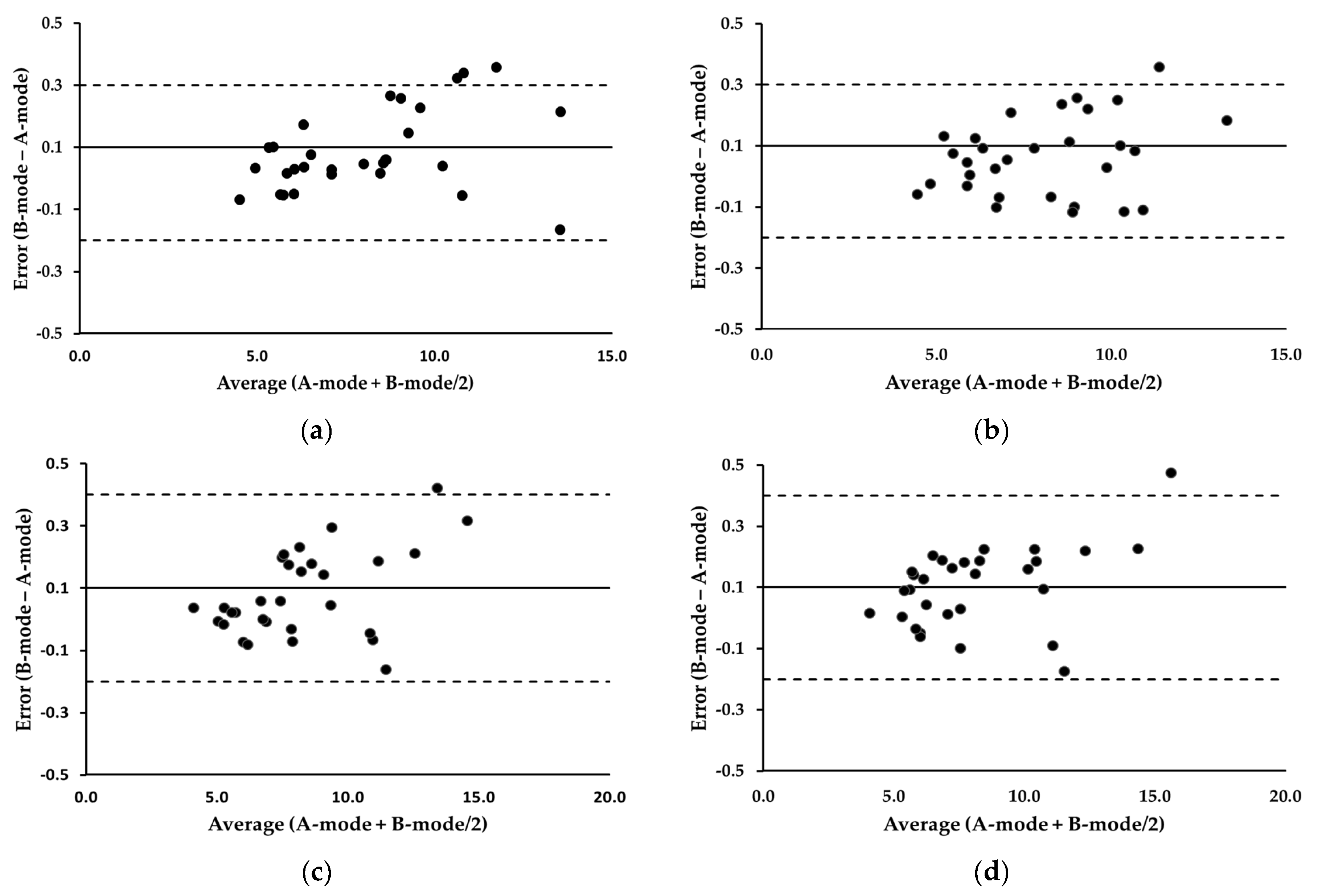 Bioengineering 11 00149 g004