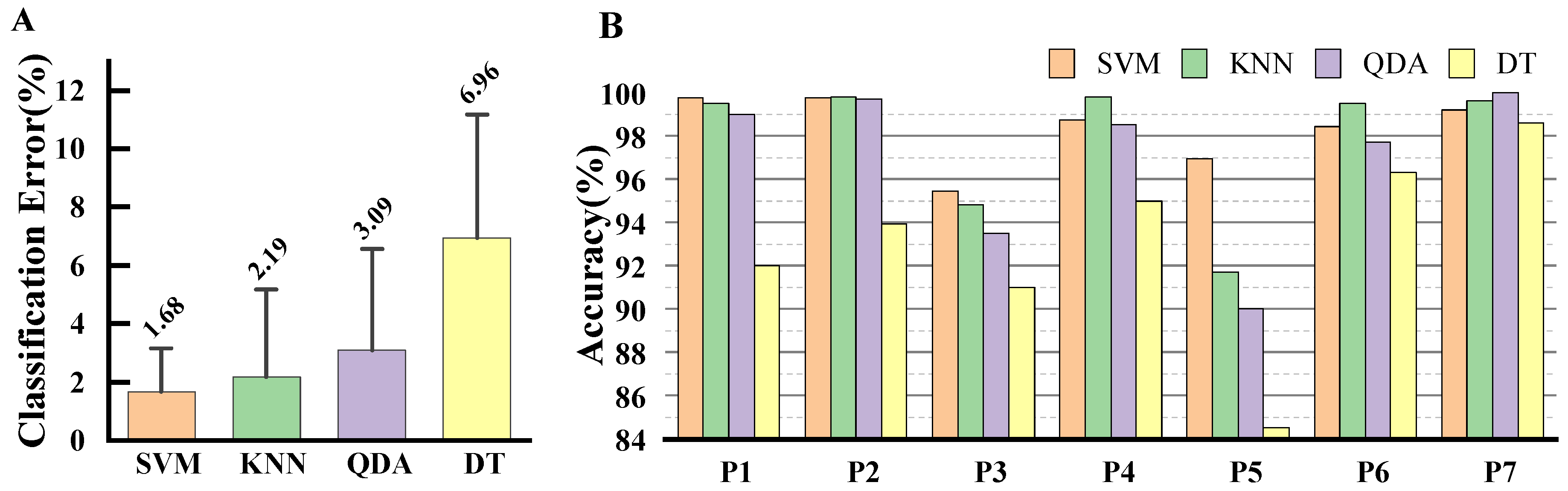 Bioengineering 11 00150 g002