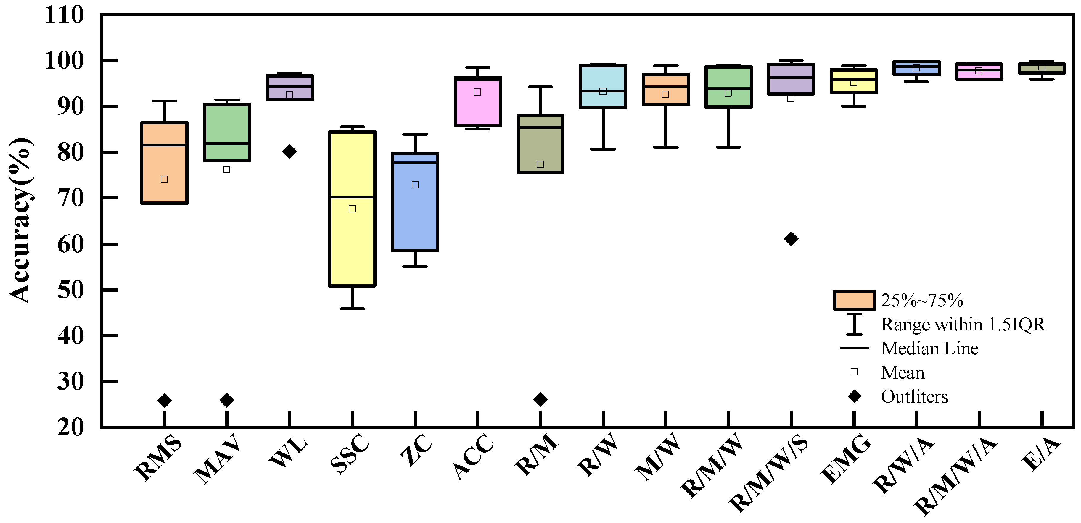 Bioengineering 11 00150 g003