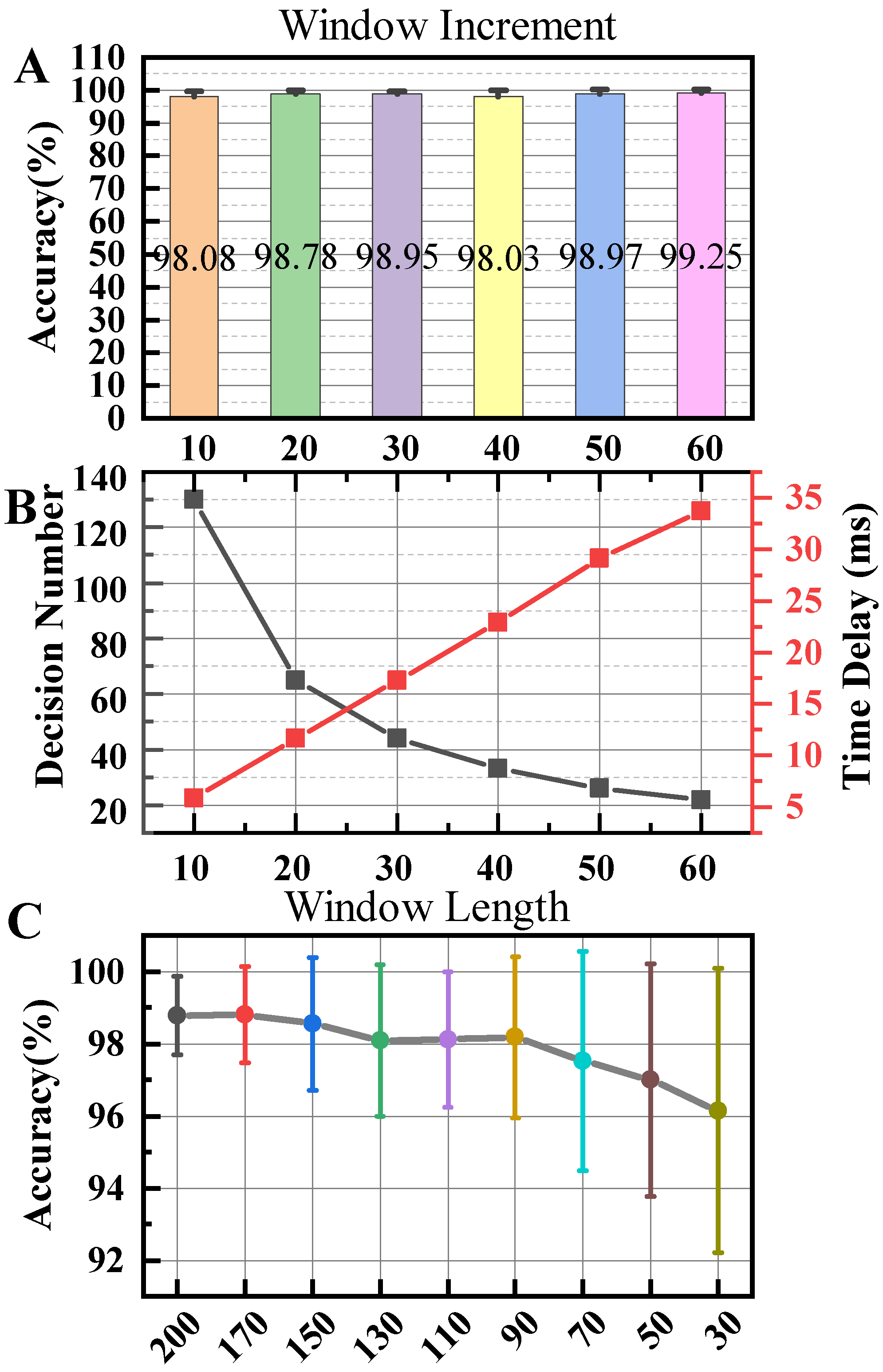 Bioengineering 11 00150 g004