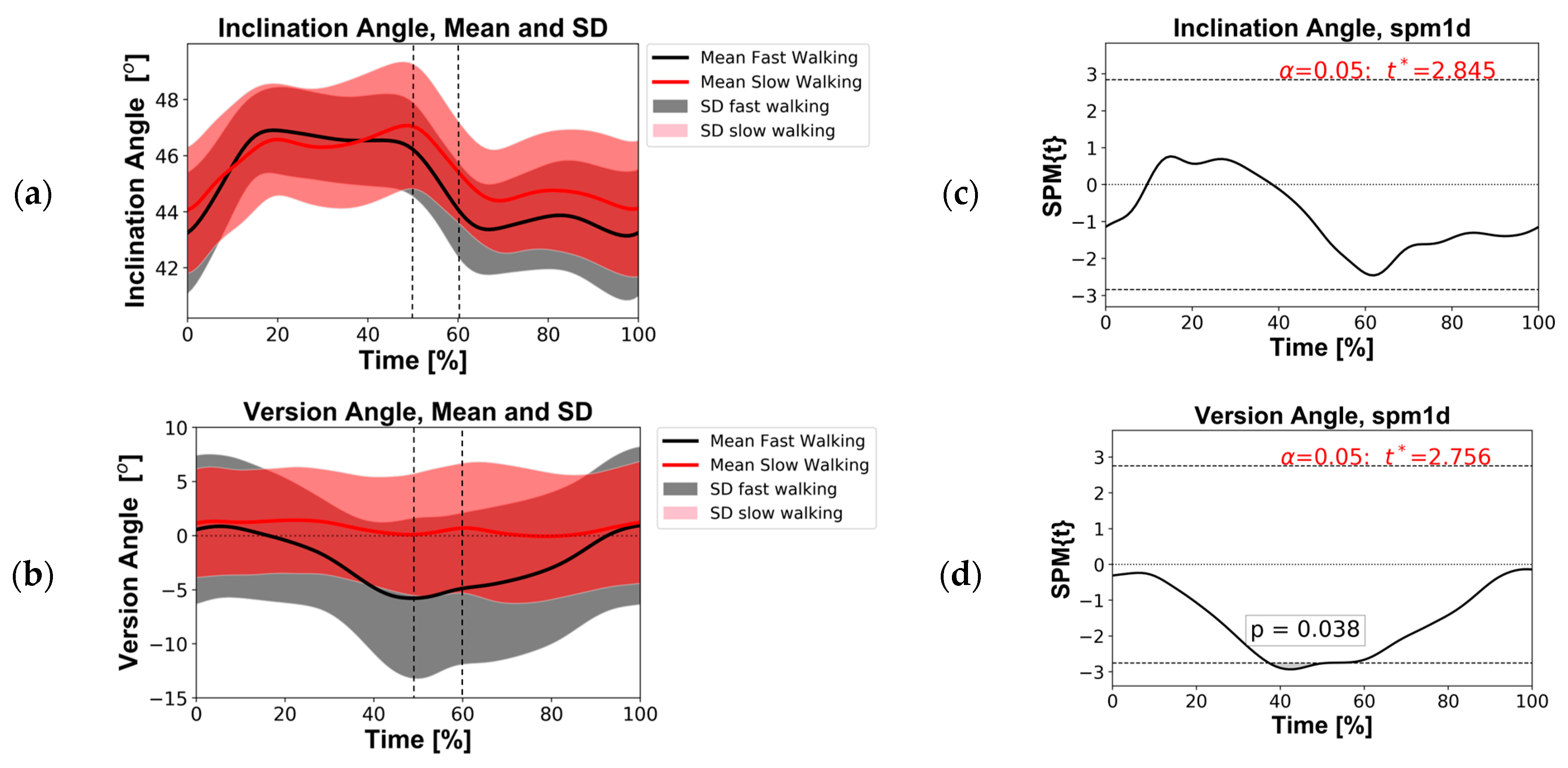 Bioengineering 11 00151 g004