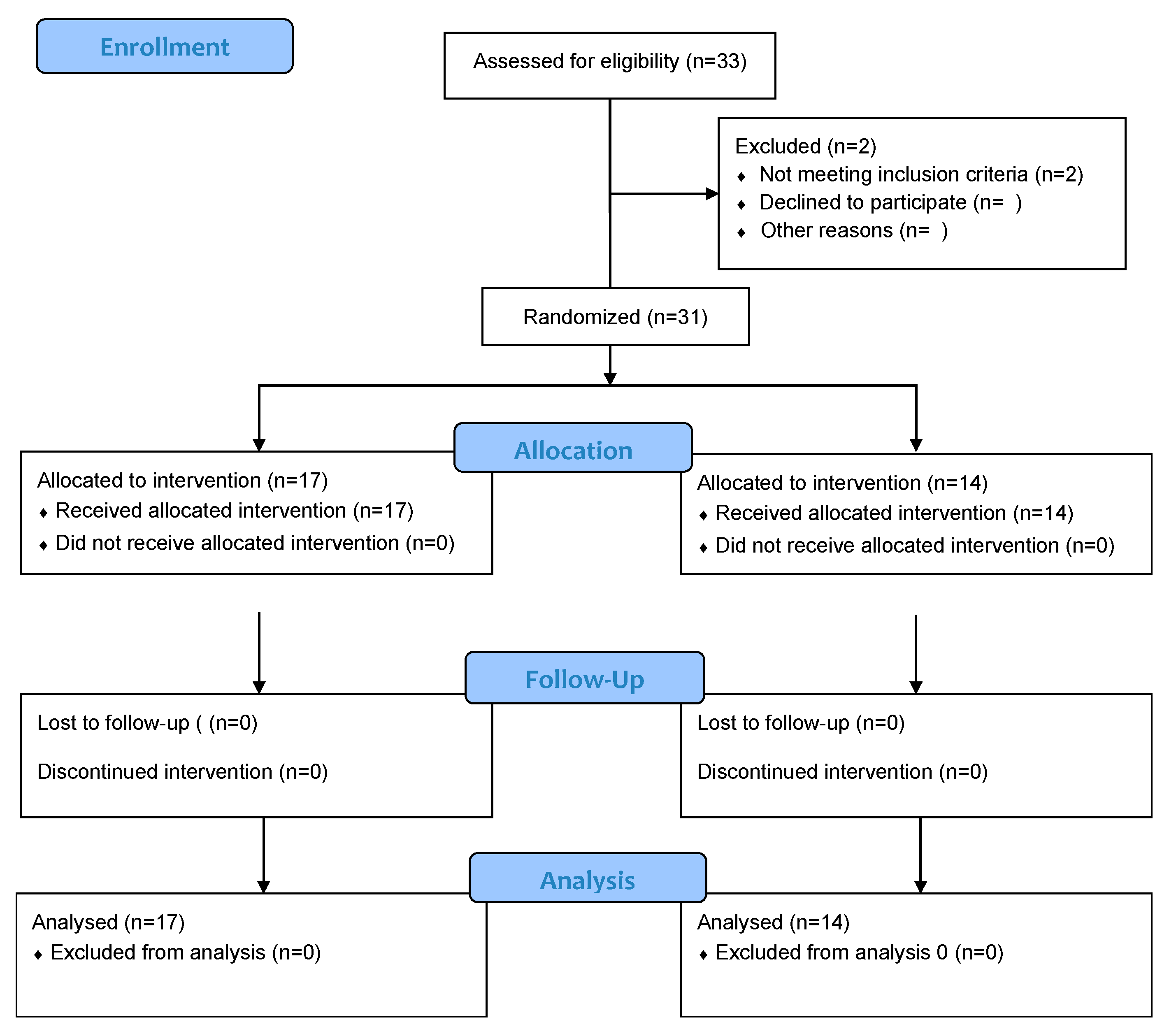 Bioengineering 11 00152 g001