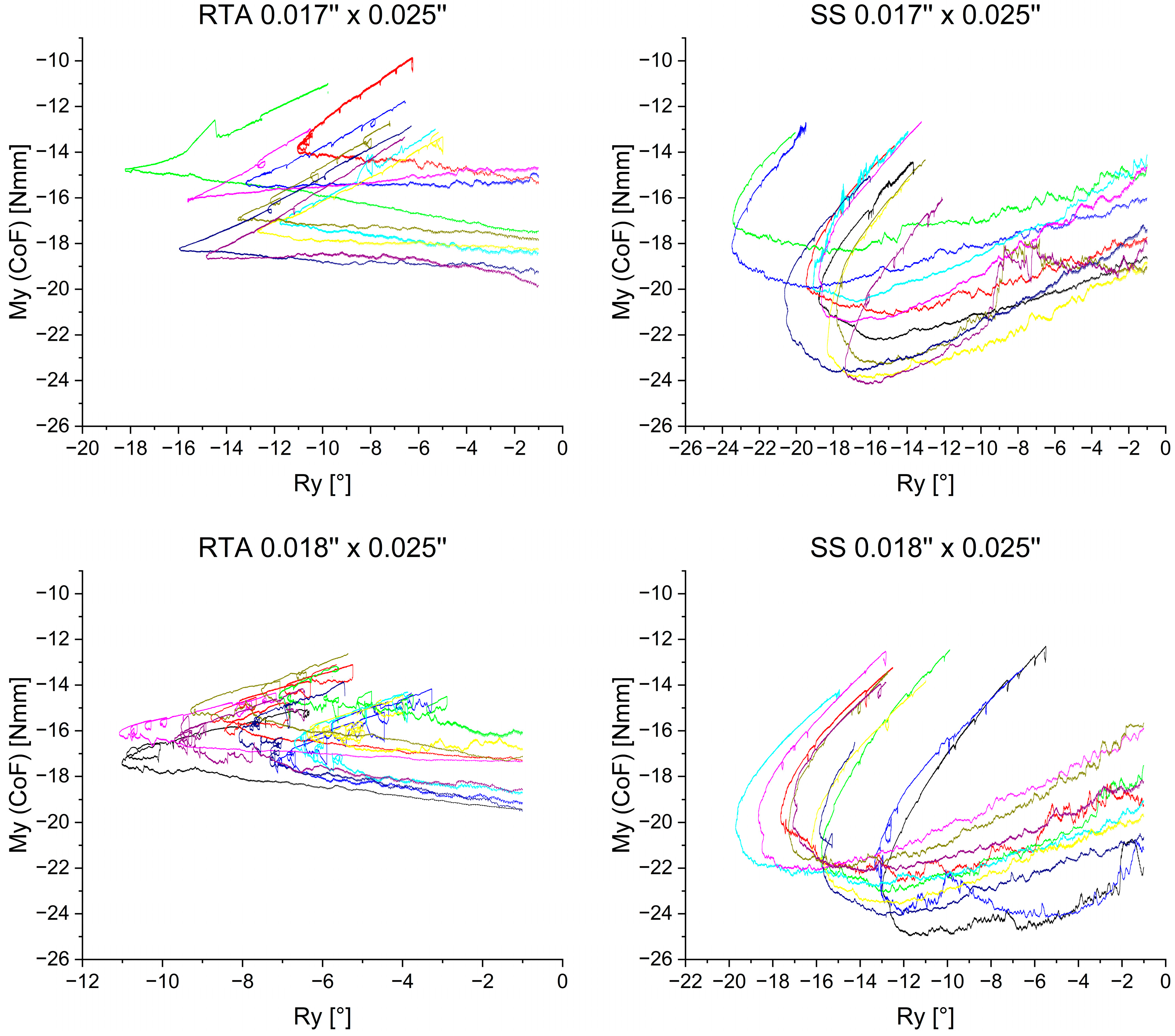 Bioengineering 11 00153 g007