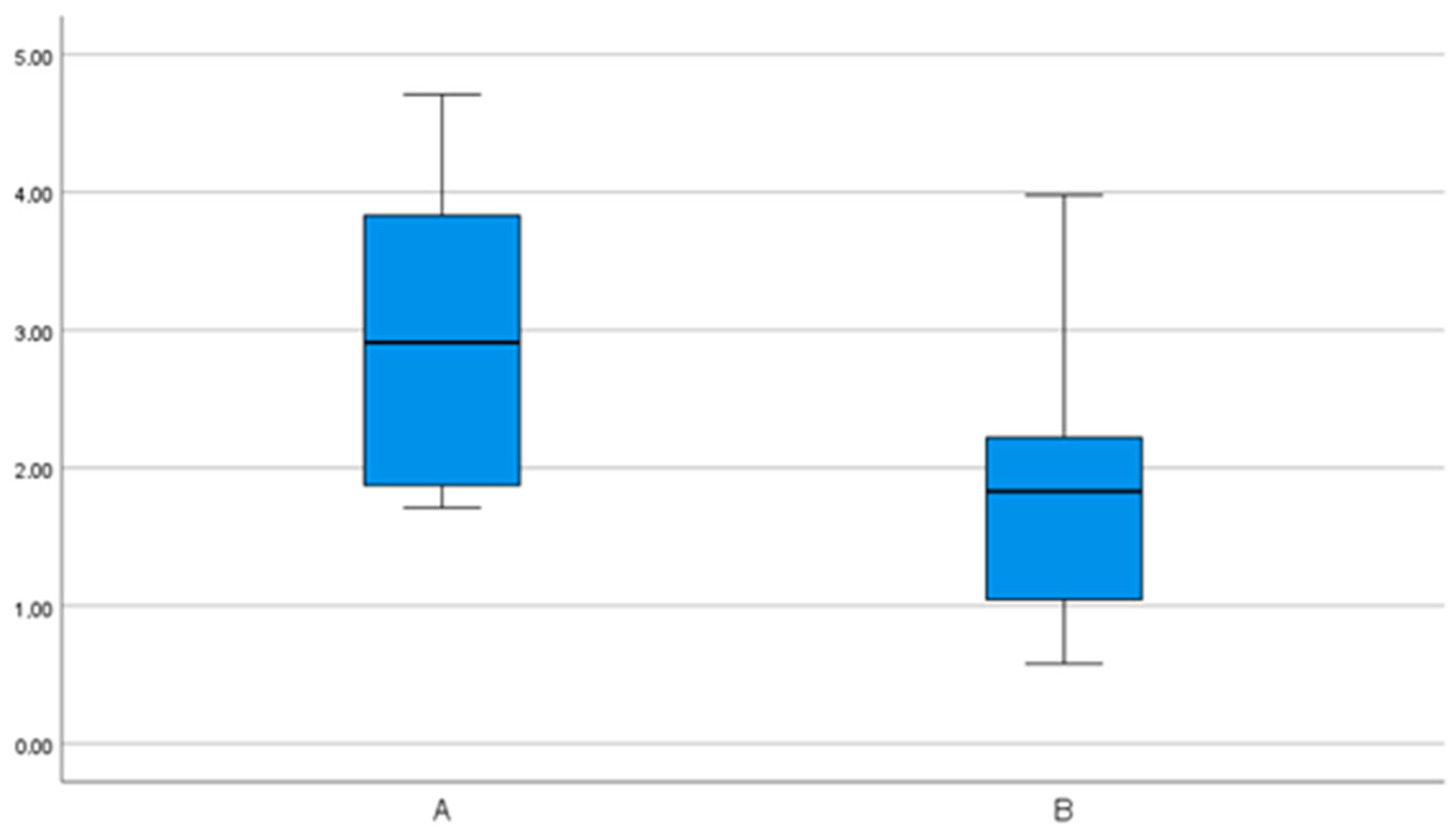 Bioengineering 11 00155 g009