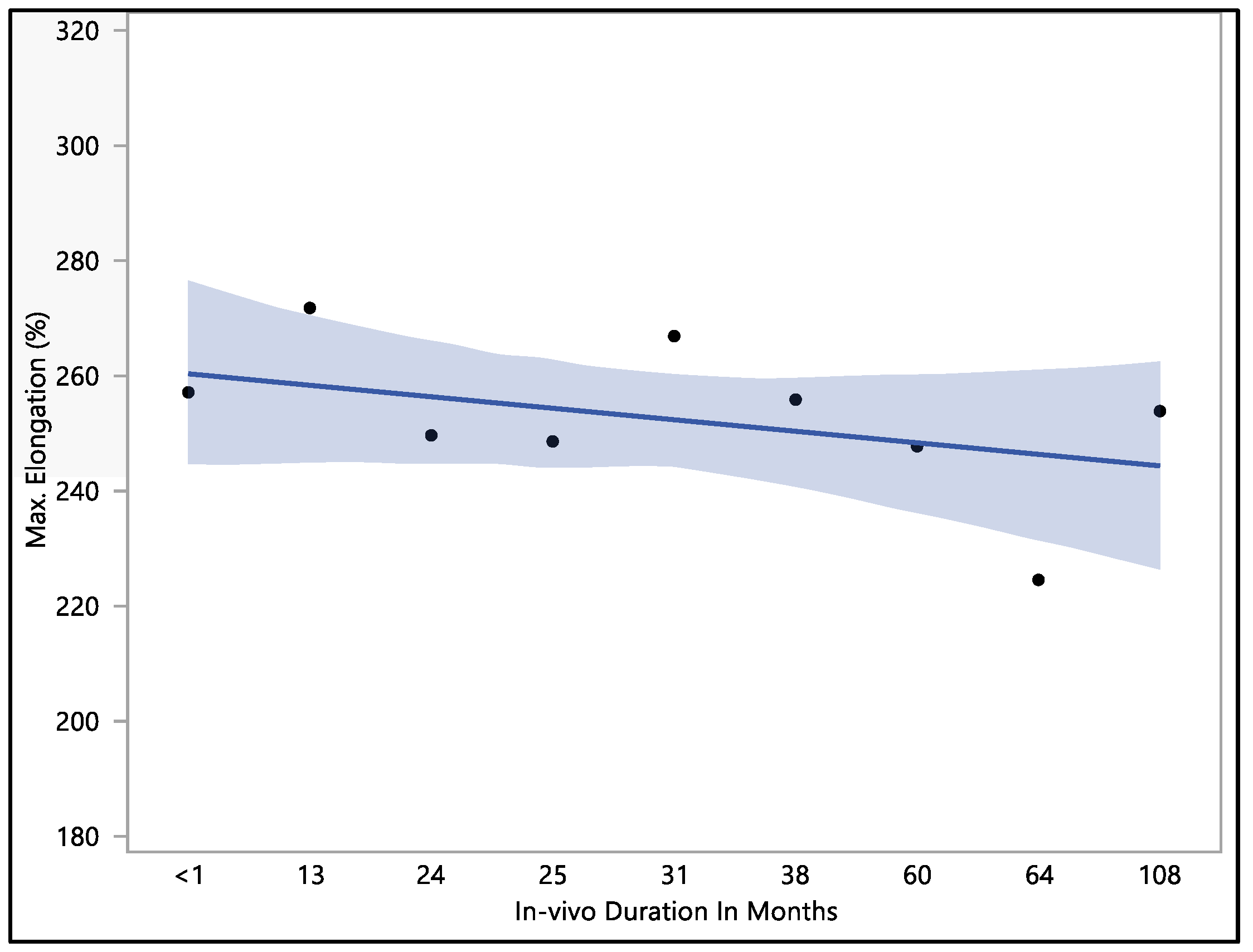Bioengineering 11 00156 g004