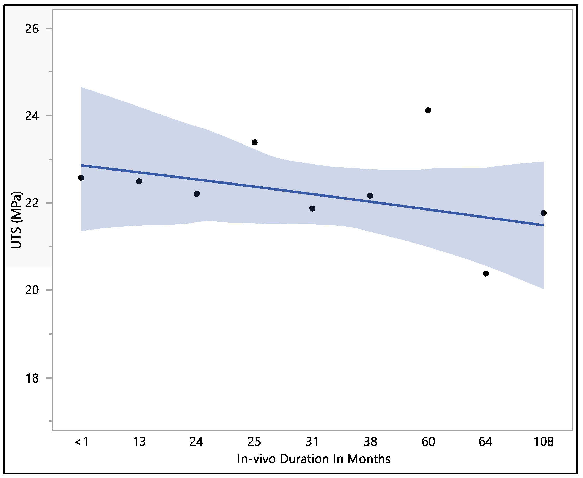 Bioengineering 11 00156 g007