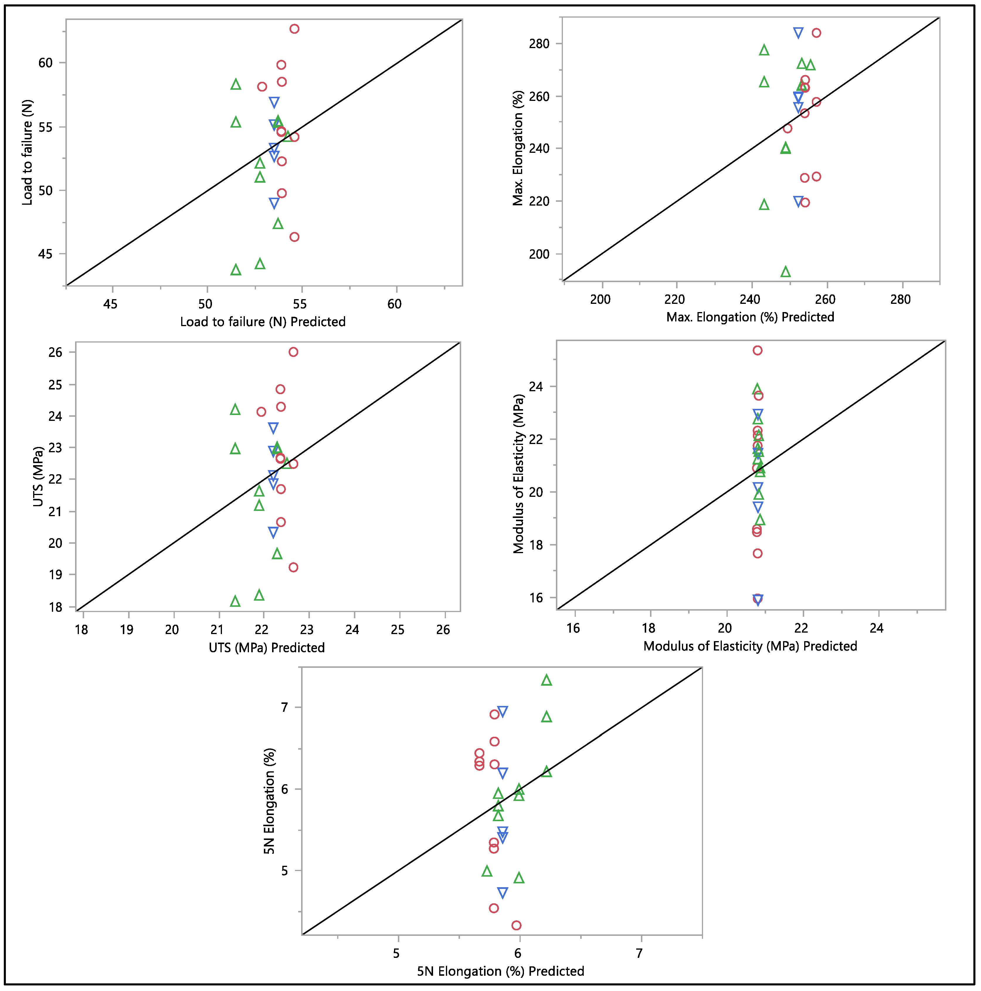 Bioengineering 11 00156 g011