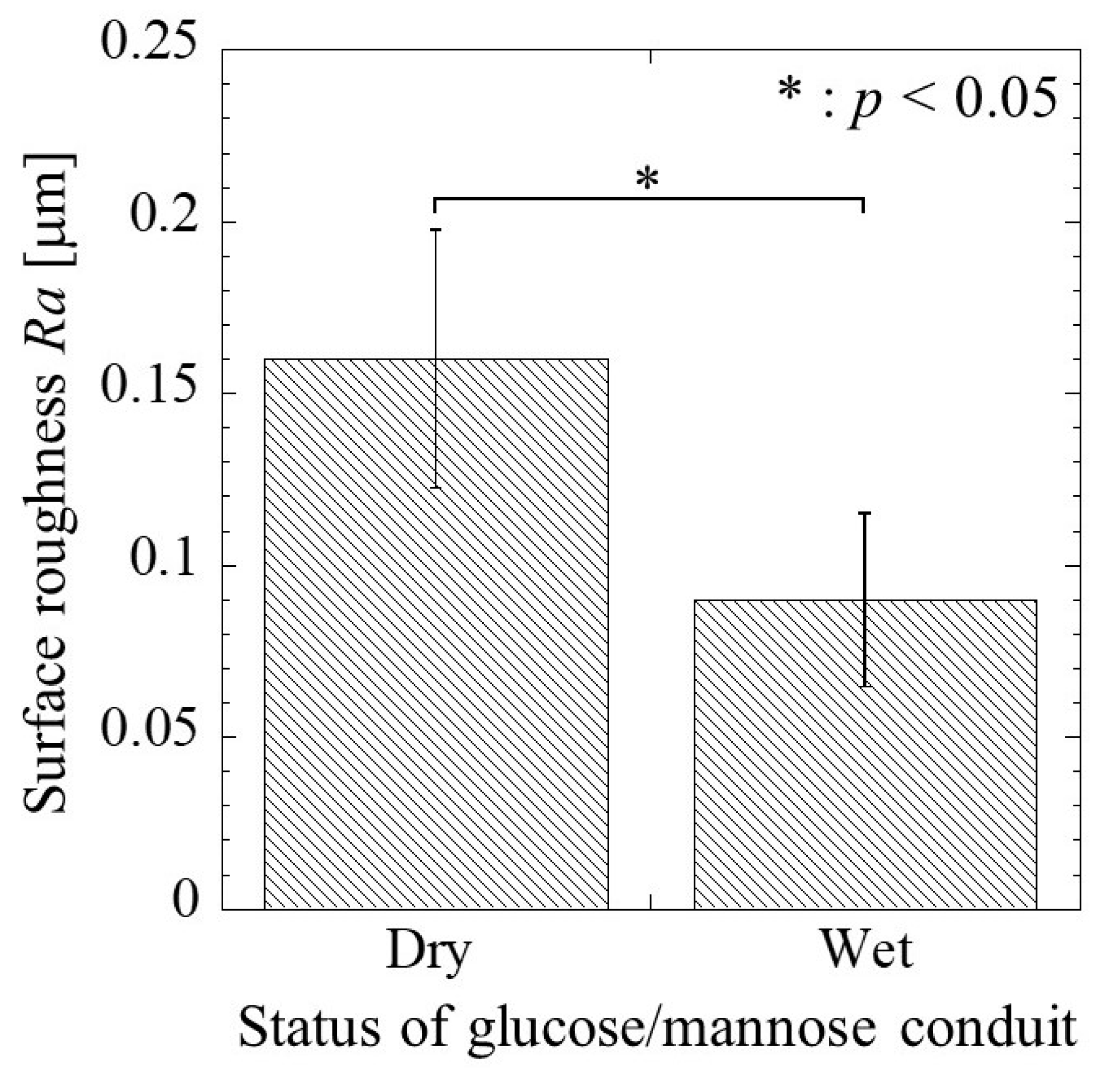 Bioengineering 11 00157 g006