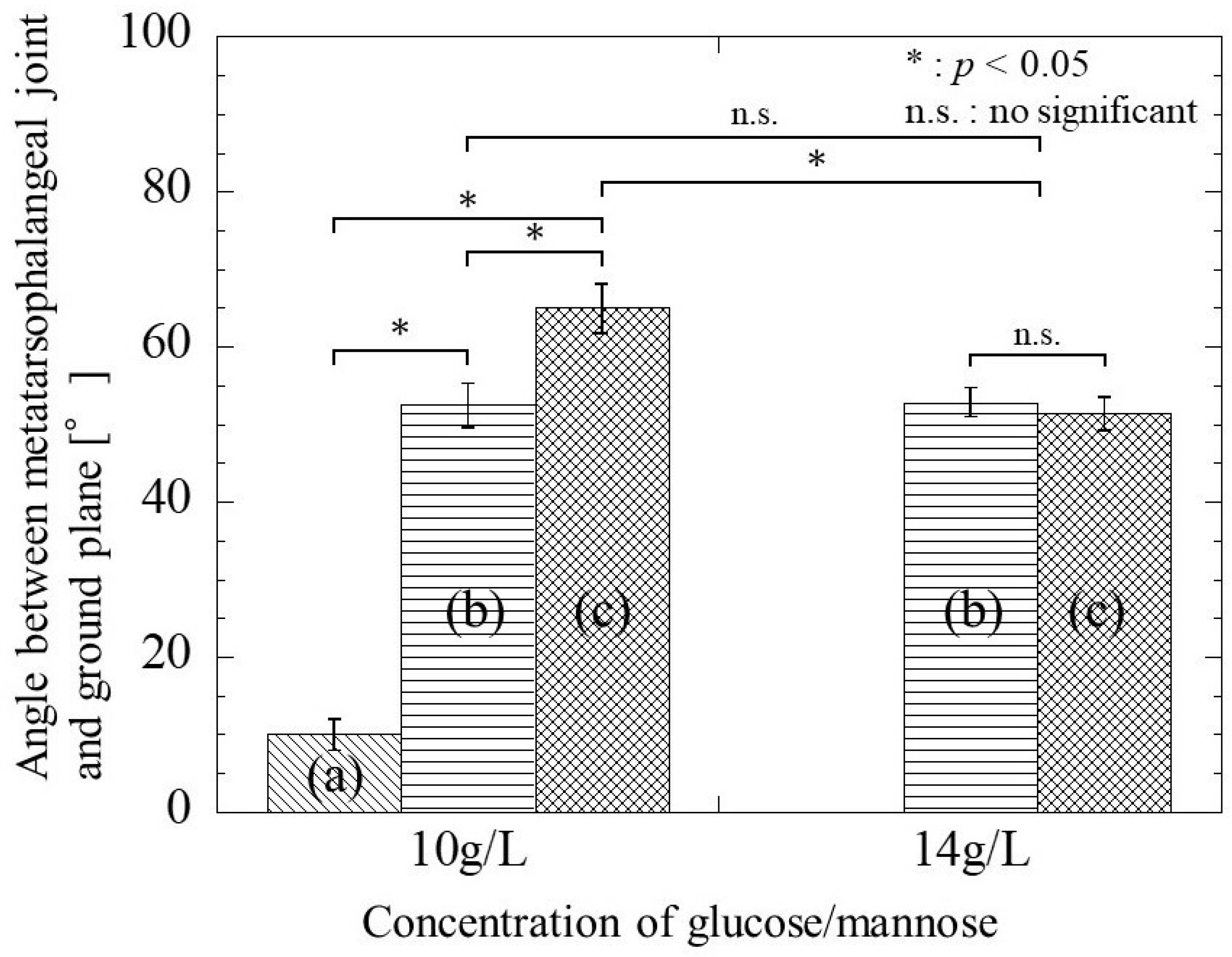 Bioengineering 11 00157 g013