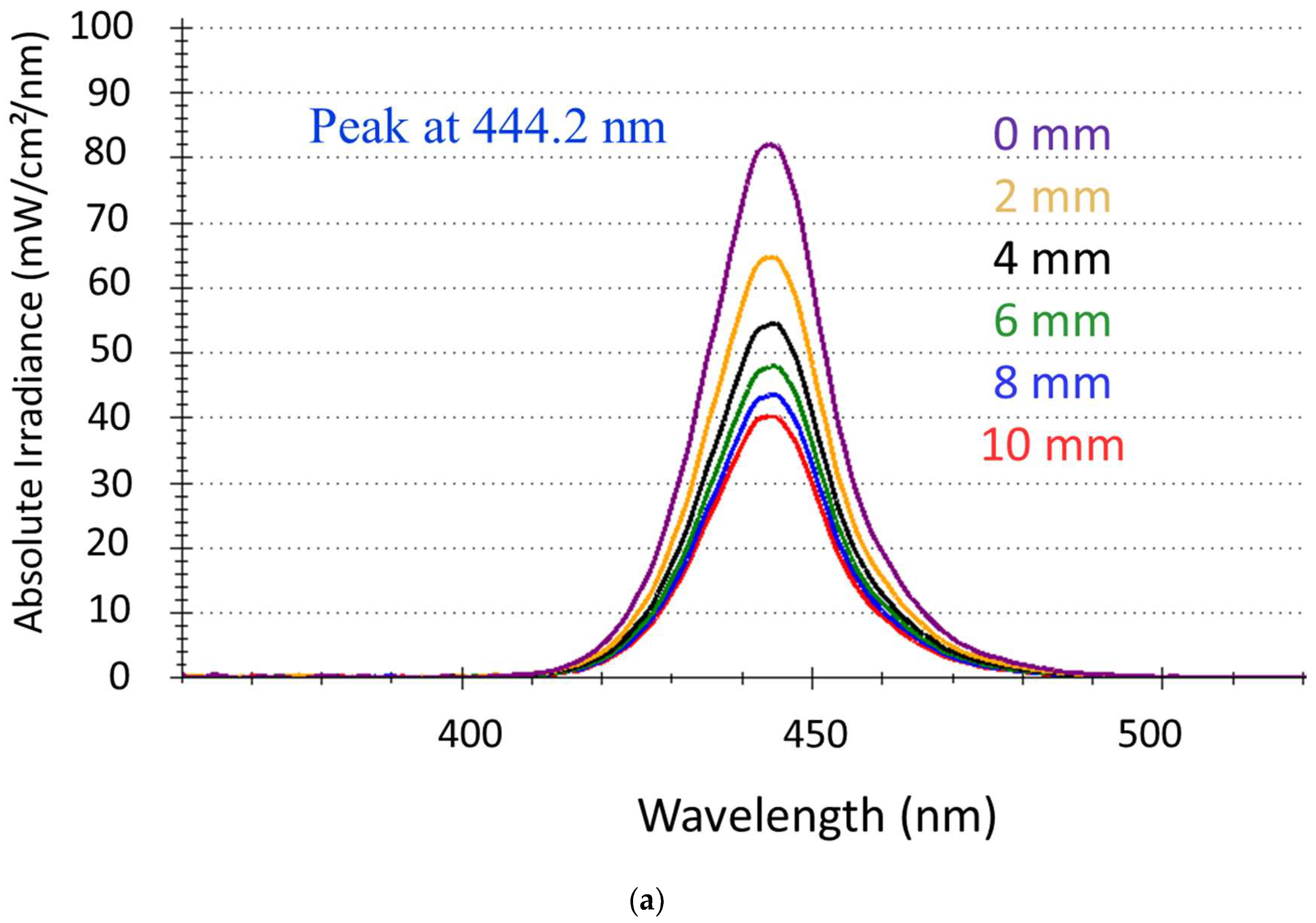 Bioengineering 11 00159 g001a