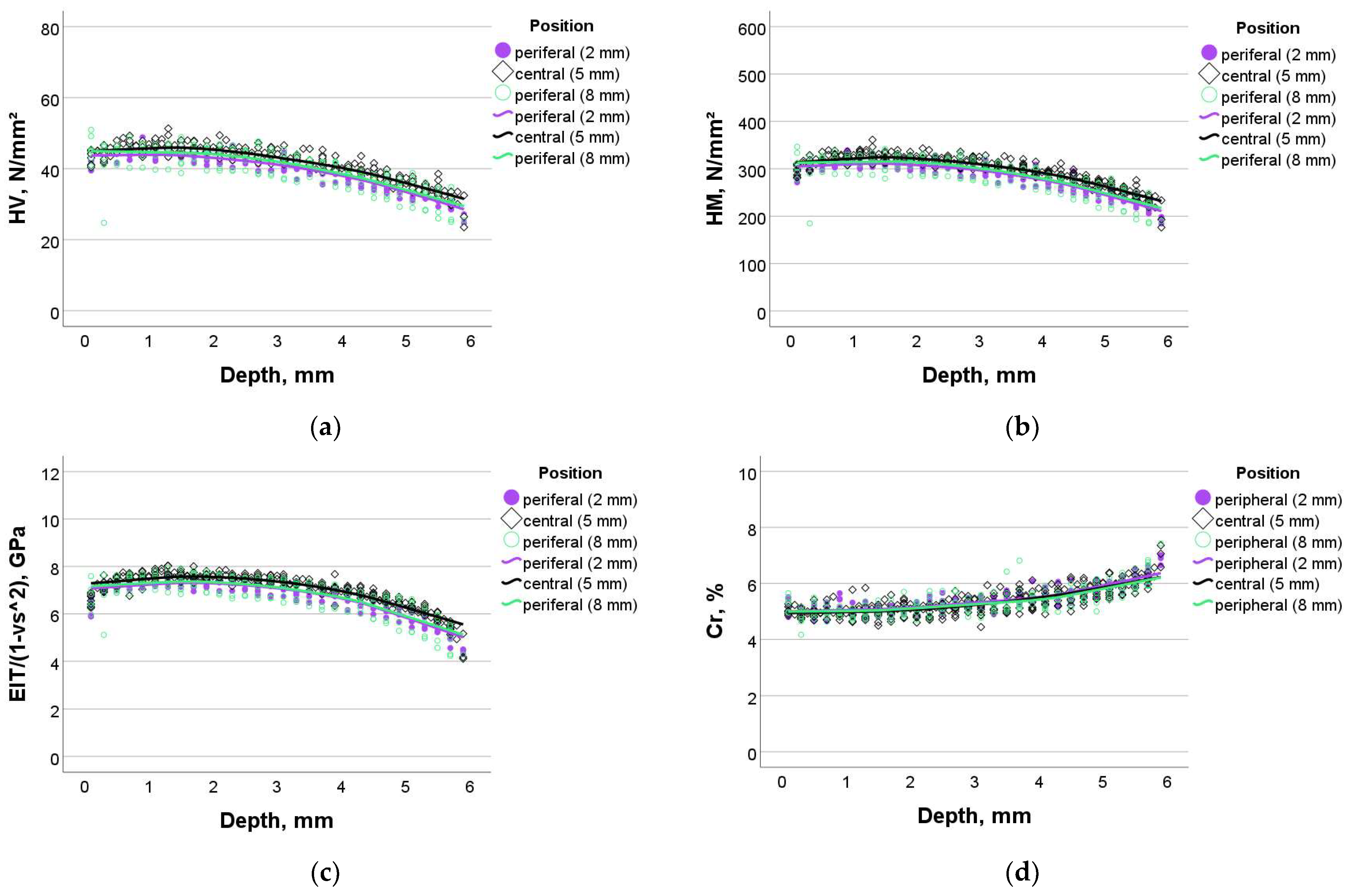 Bioengineering 11 00159 g002