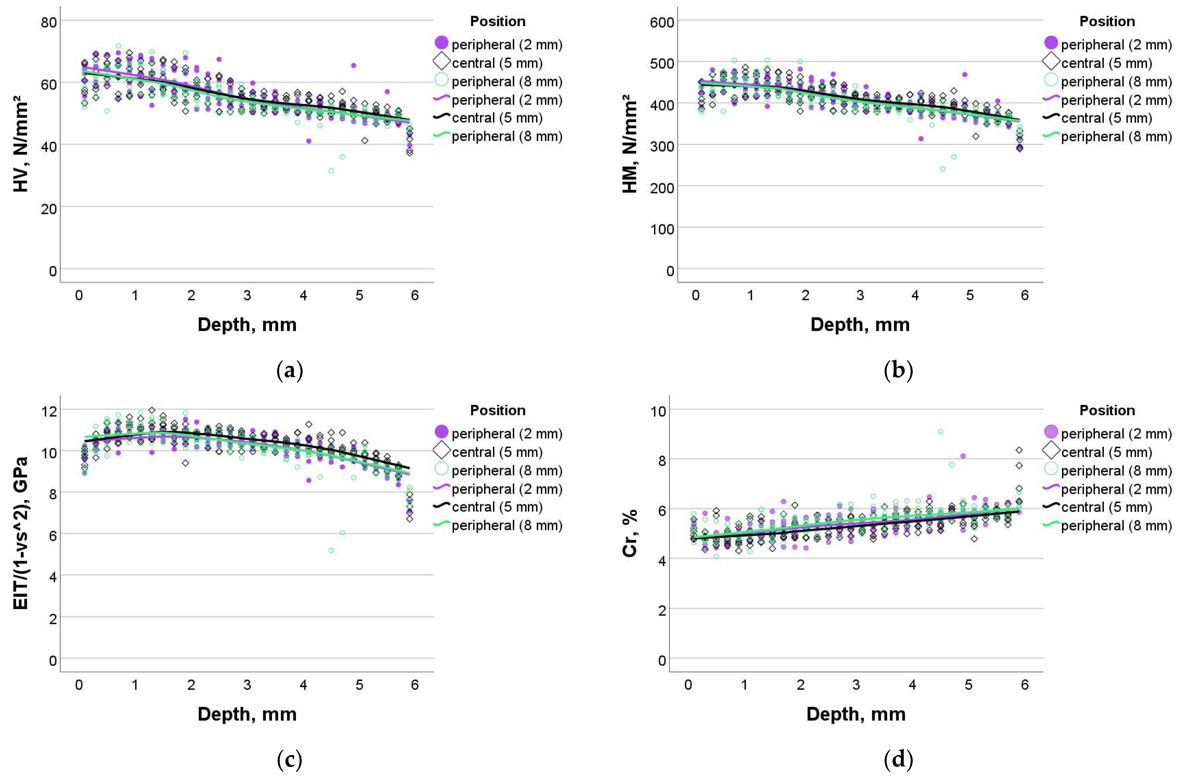 Bioengineering 11 00159 g003