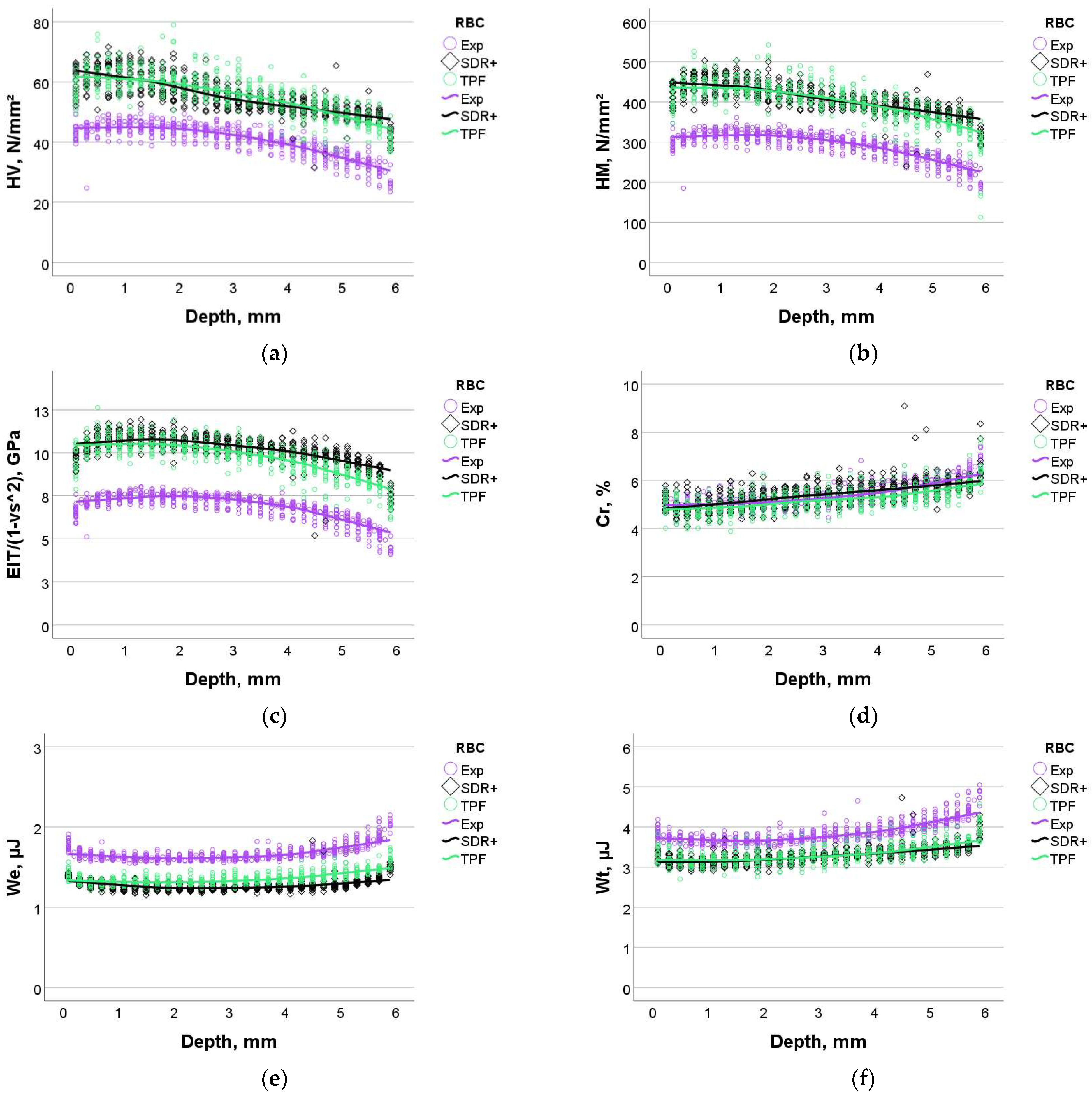 Bioengineering 11 00159 g005