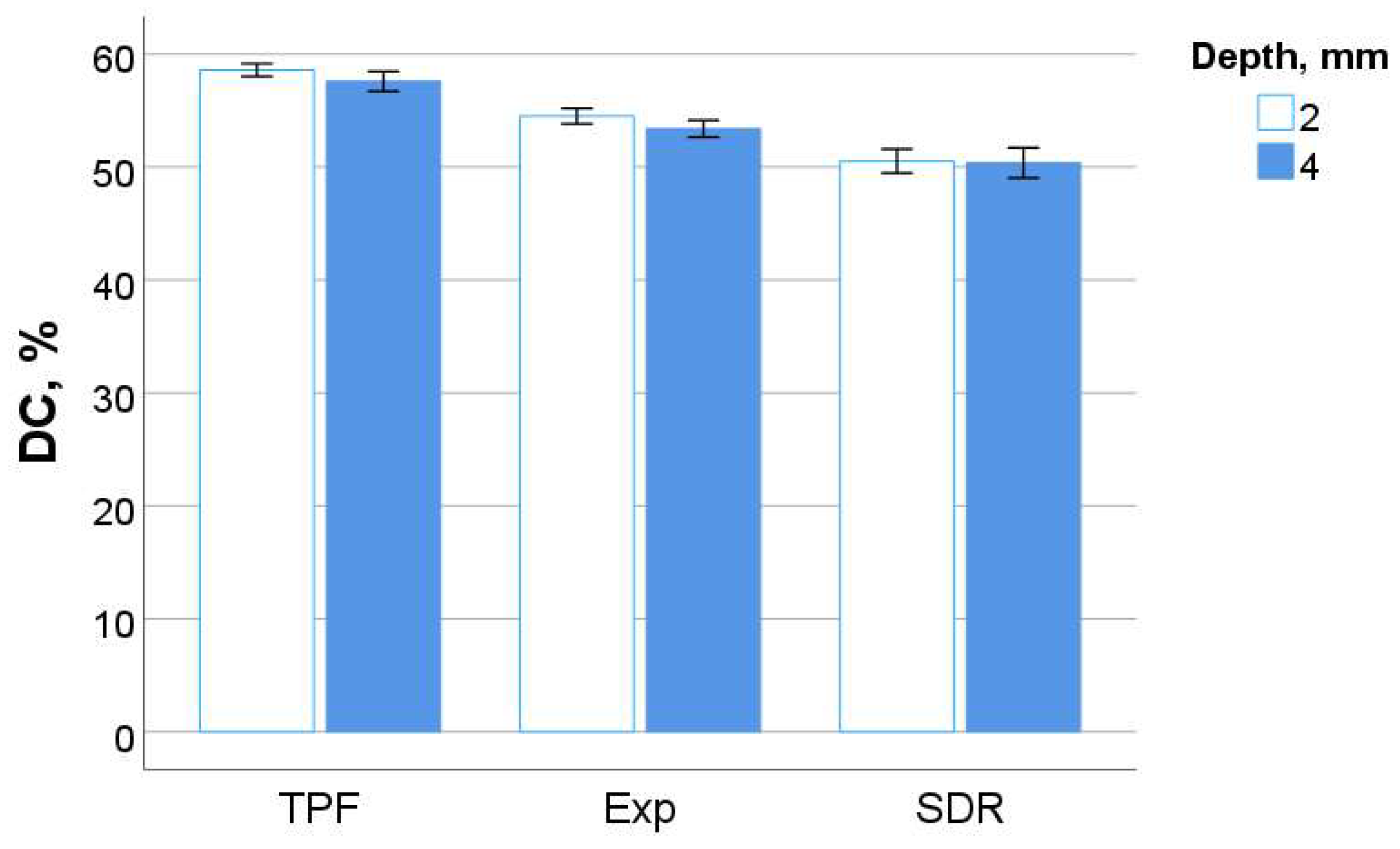 Bioengineering 11 00159 g007