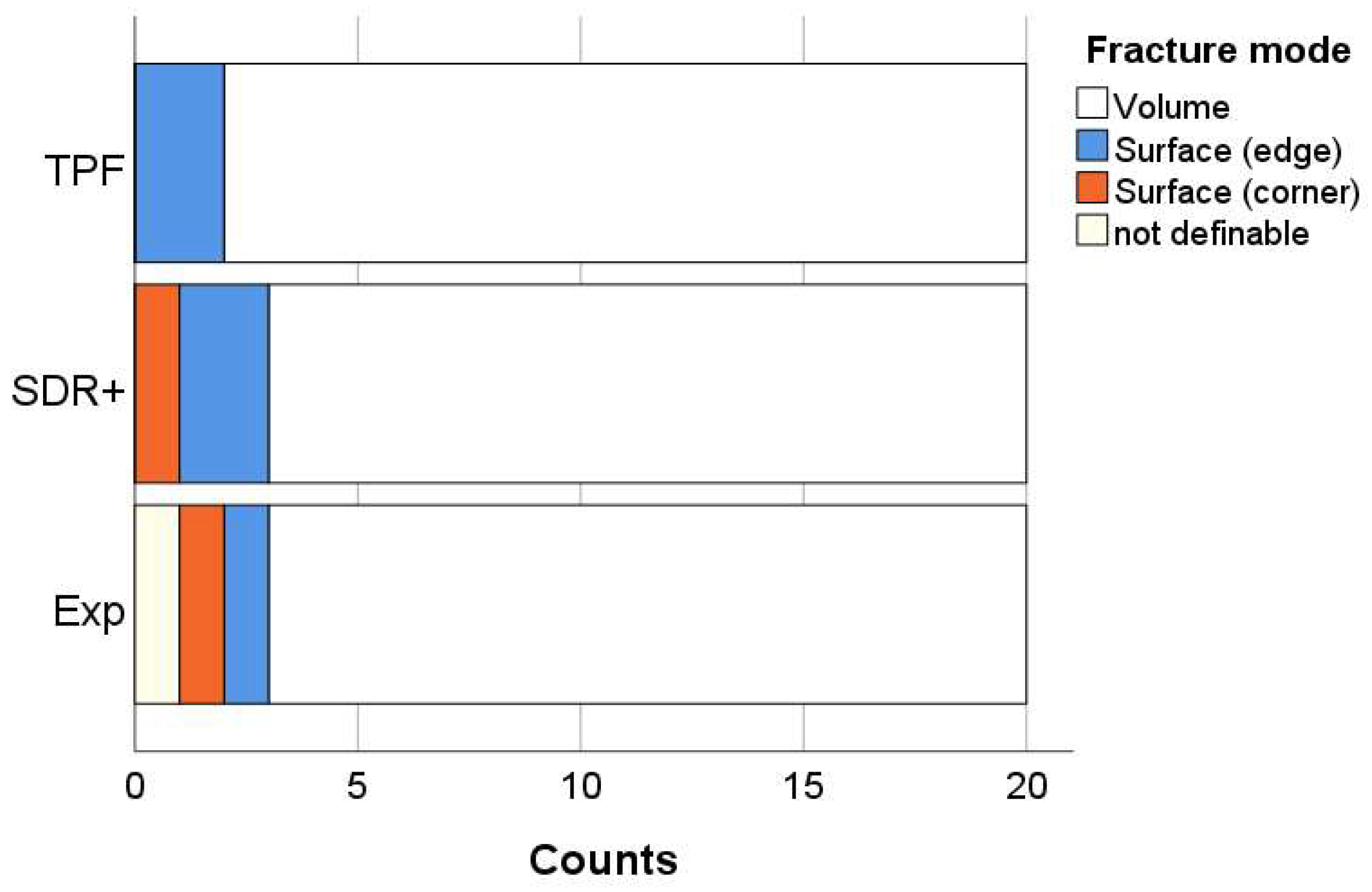 Bioengineering 11 00159 g011