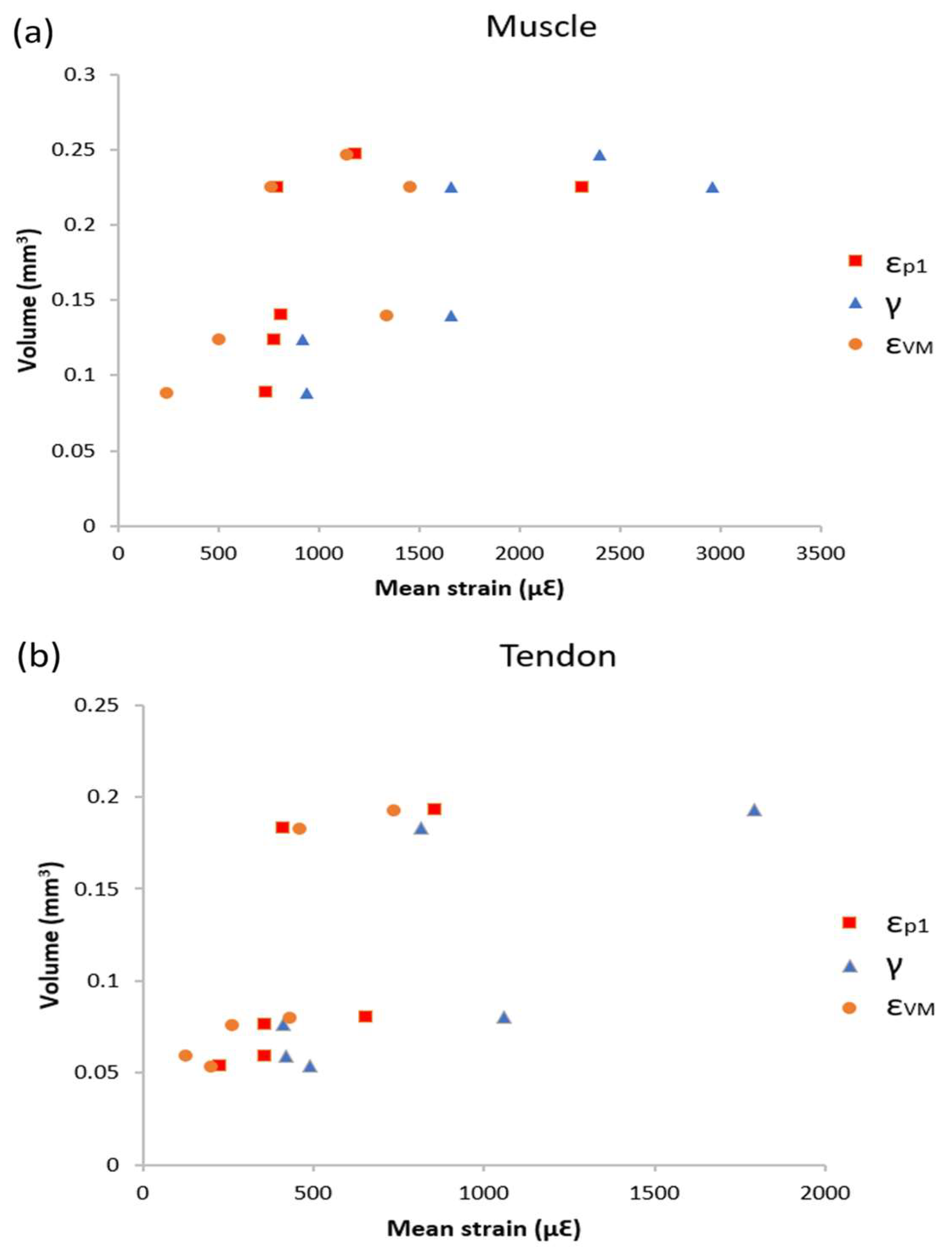 Bioengineering 11 00162 g005
