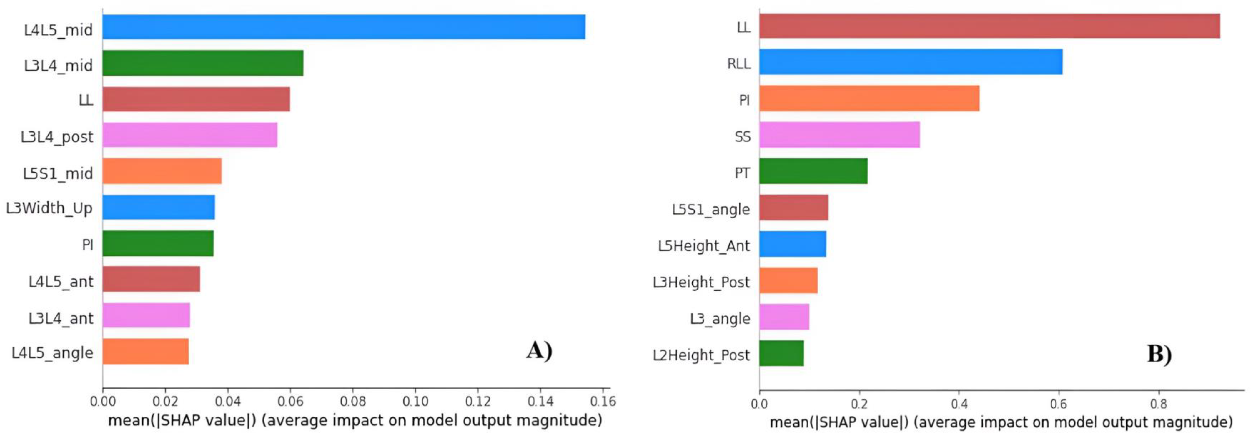 Bioengineering 11 00164 g006