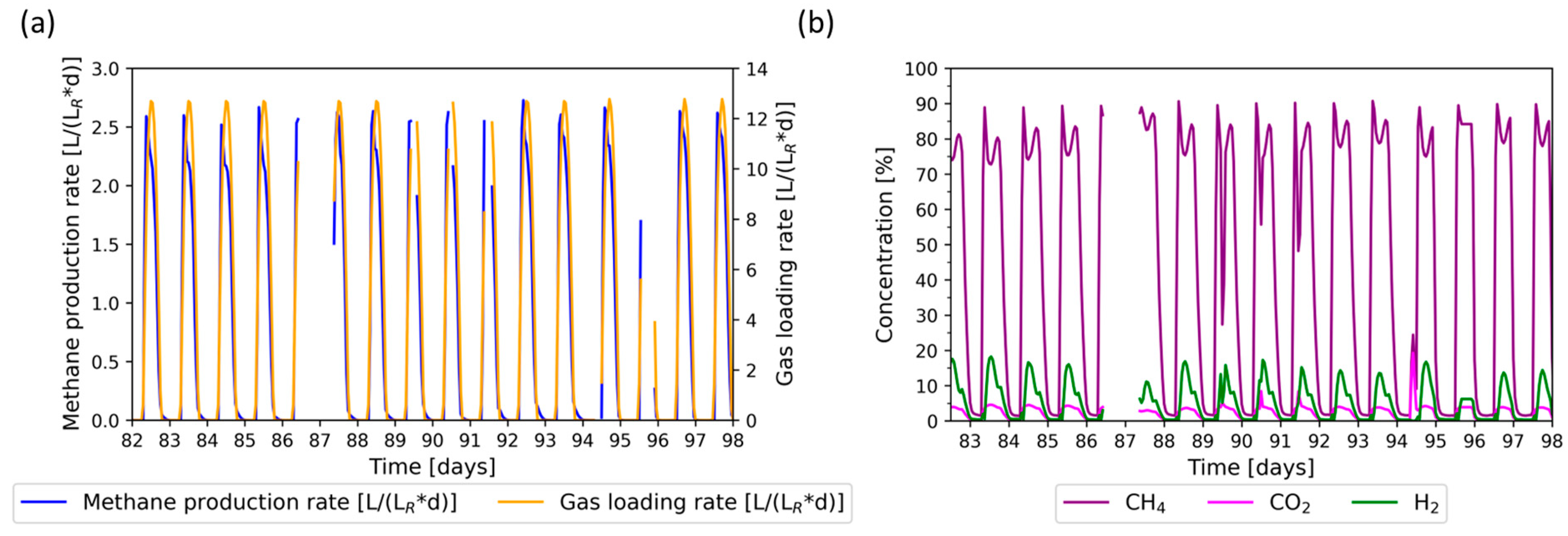 Bioengineering 11 00165 g004