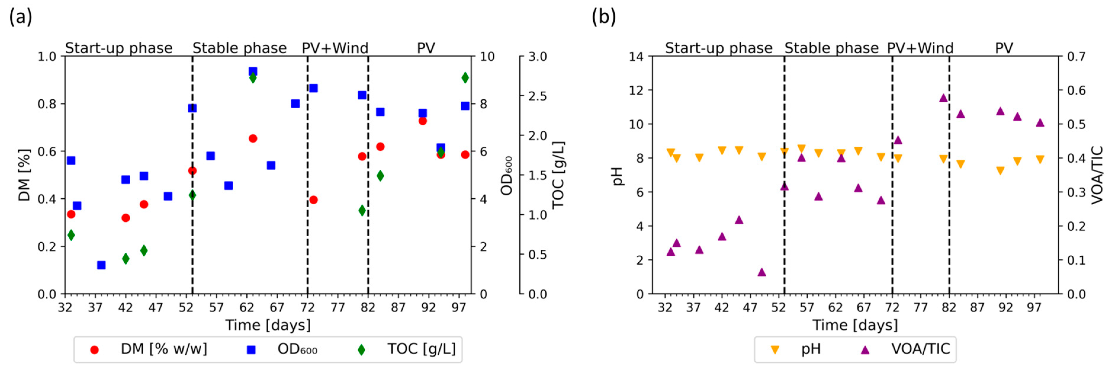 Bioengineering 11 00165 g005