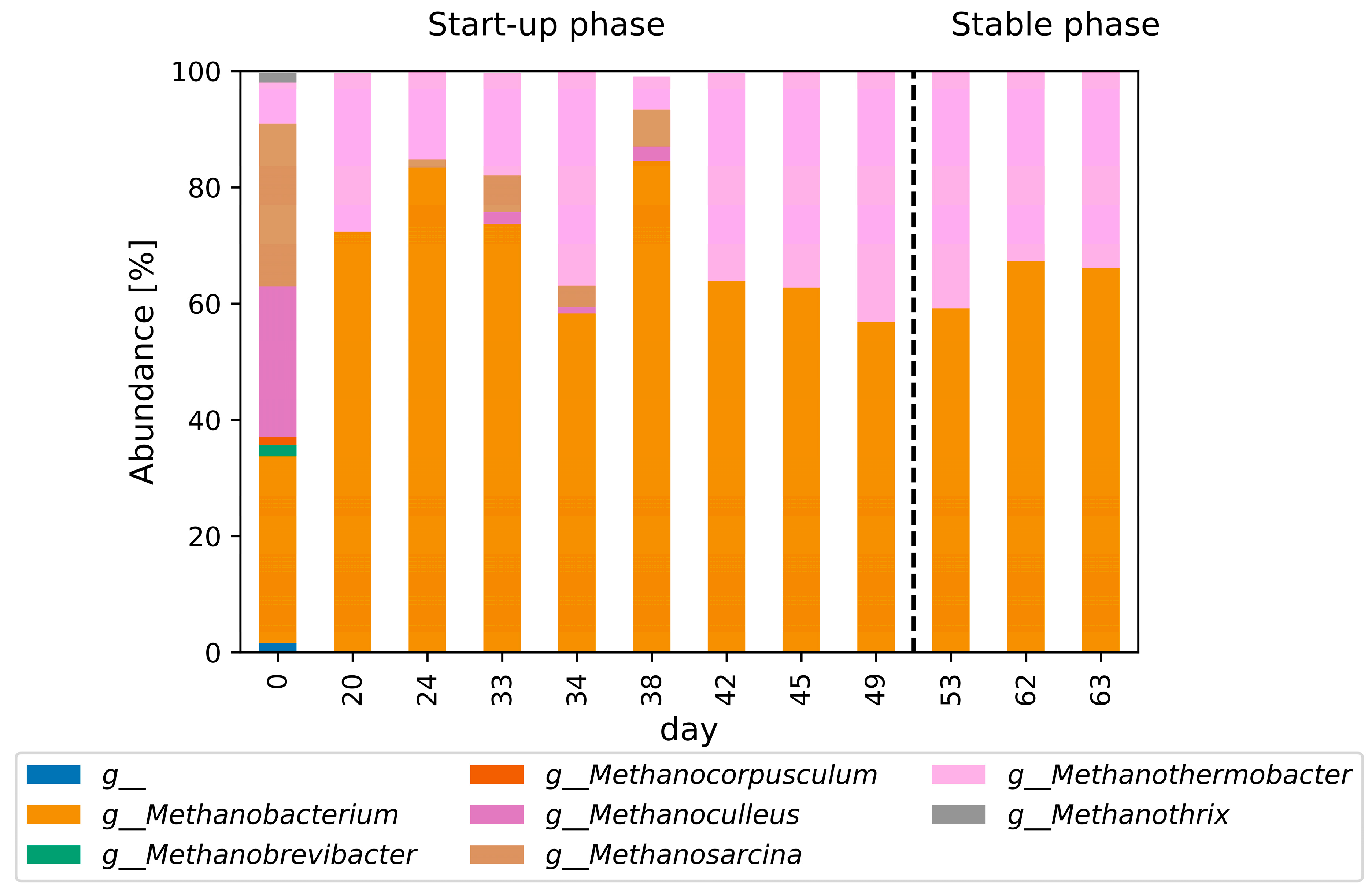 Bioengineering 11 00165 g007