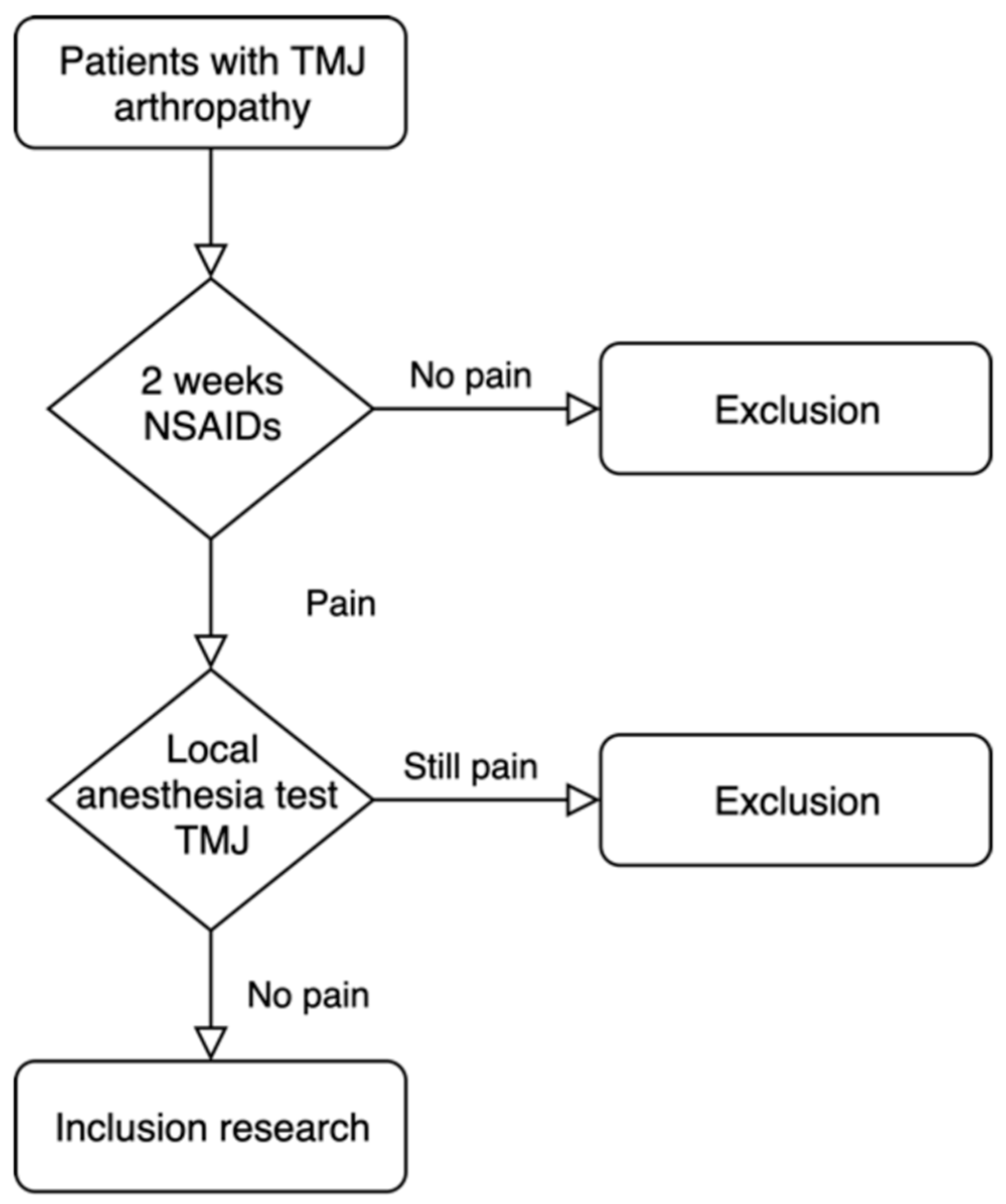 Bioengineering 11 00171 g003