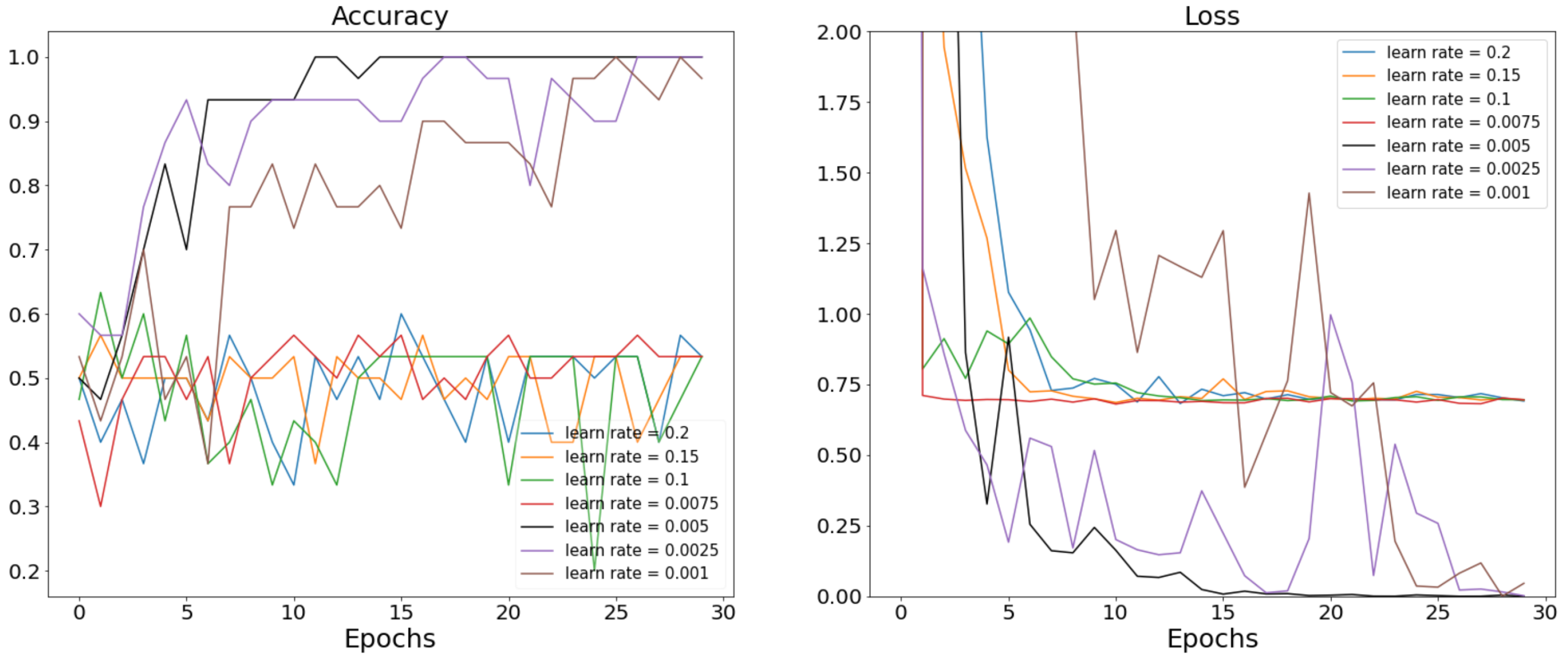 Bioengineering 11 00175 g005