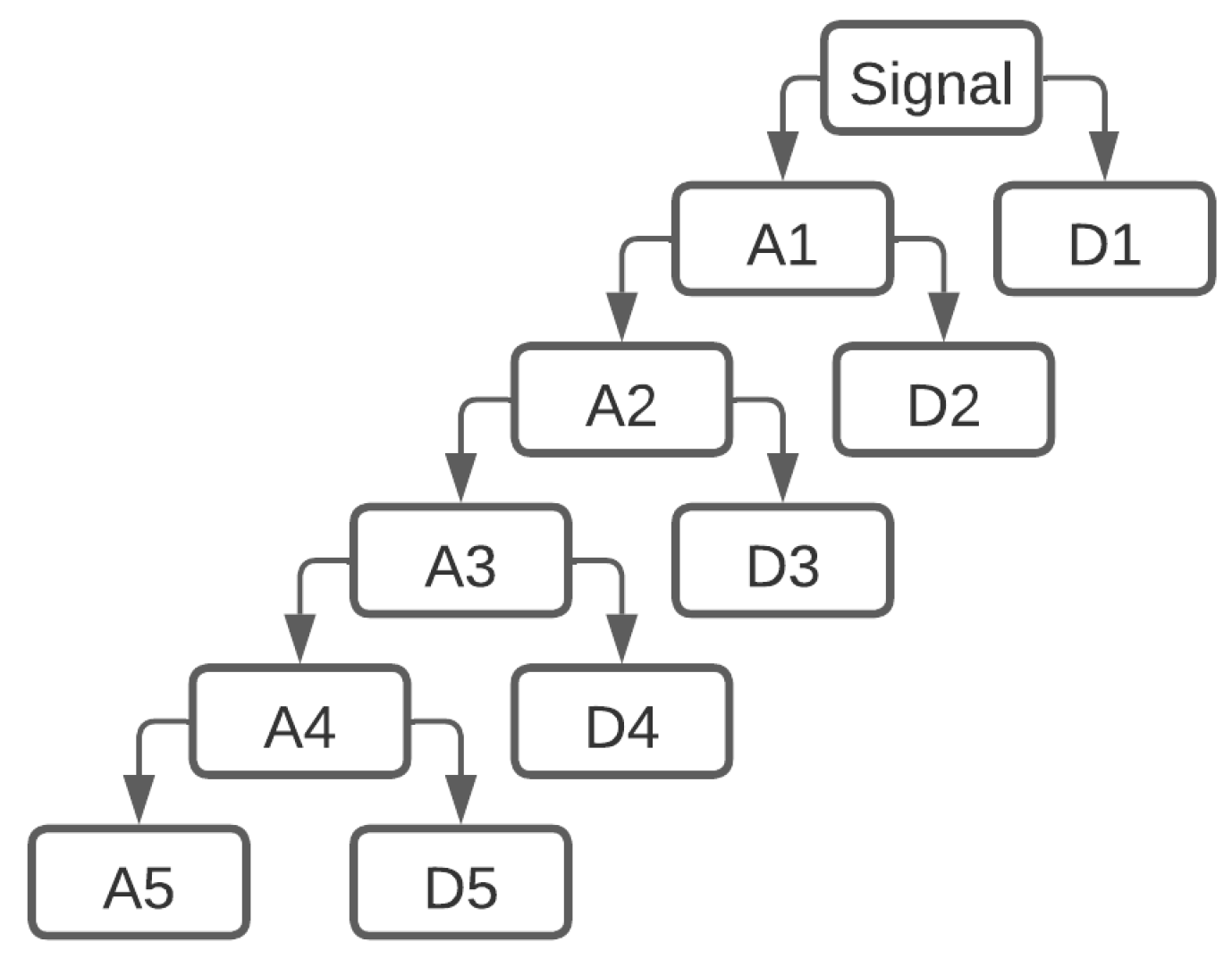 Bioengineering 11 00175 g006