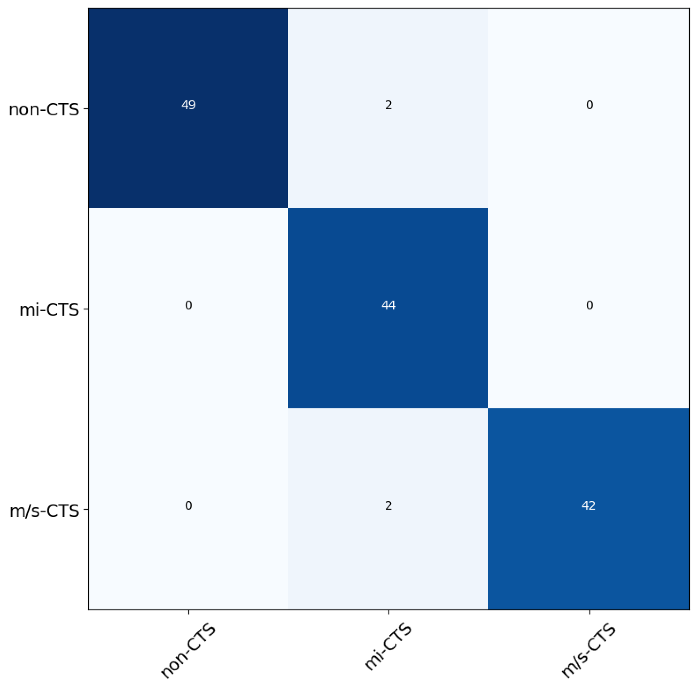 Bioengineering 11 00175 g008