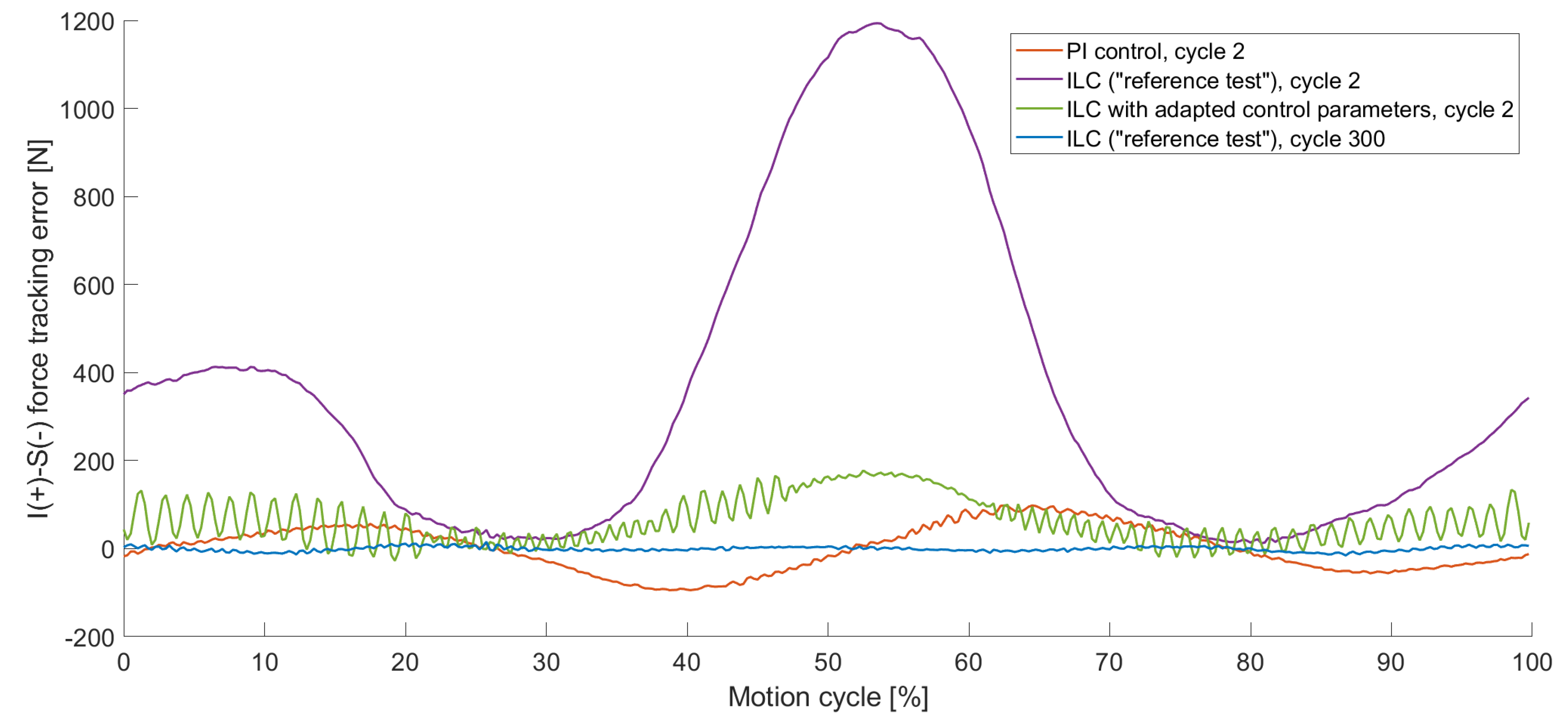 Bioengineering 11 00178 g008 Bioengineering 11 00178 g008