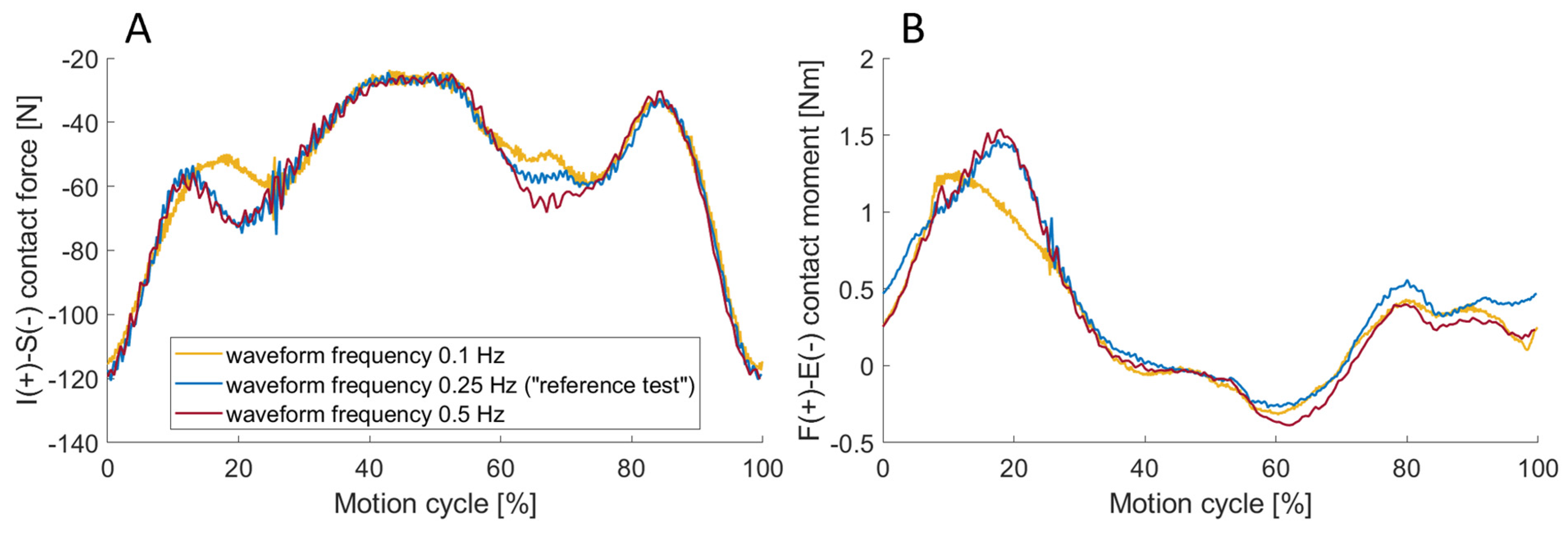 Bioengineering 11 00178 g012 Bioengineering 11 00178 g012