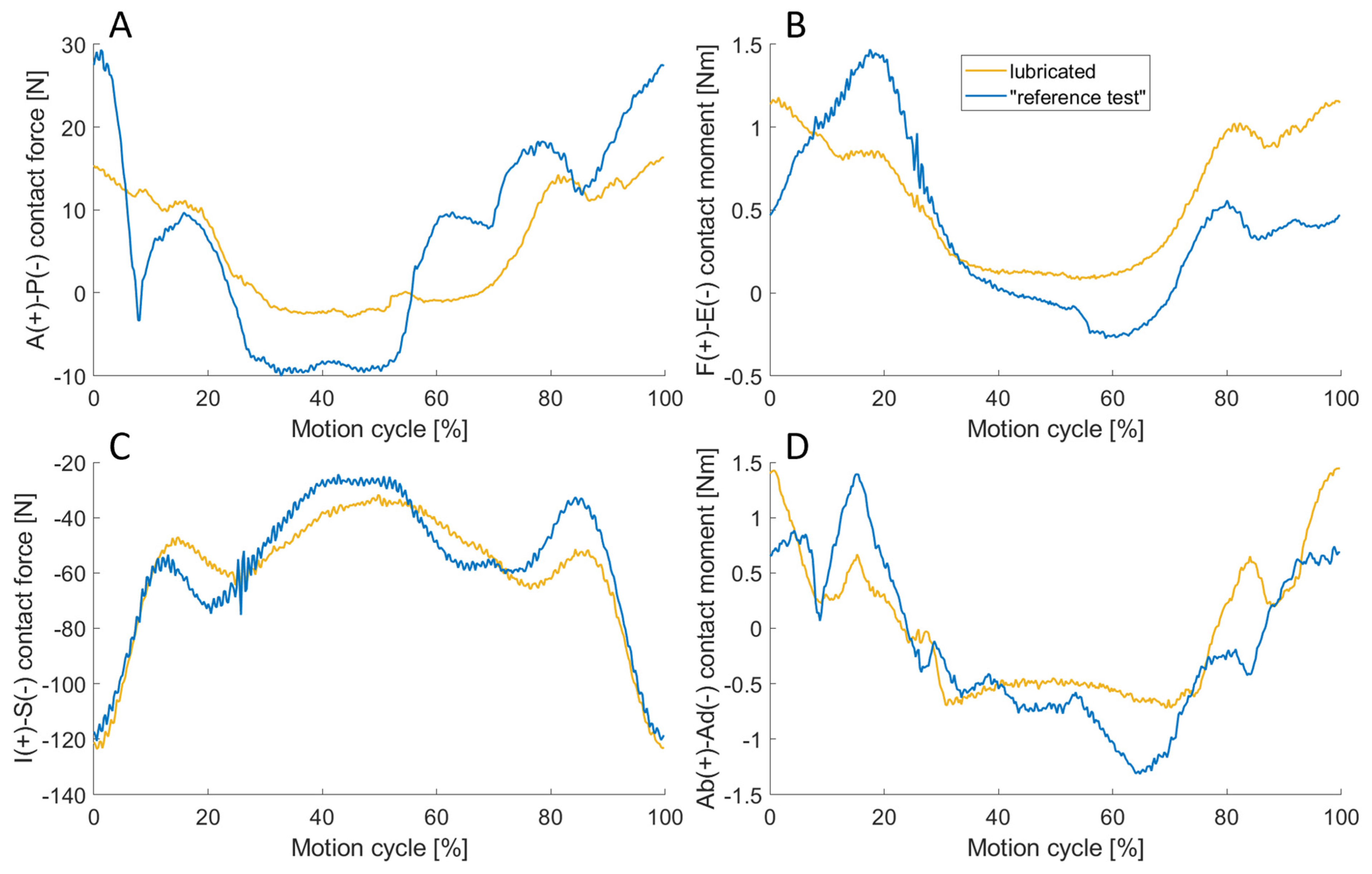 Bioengineering 11 00178 g013 Bioengineering 11 00178 g013