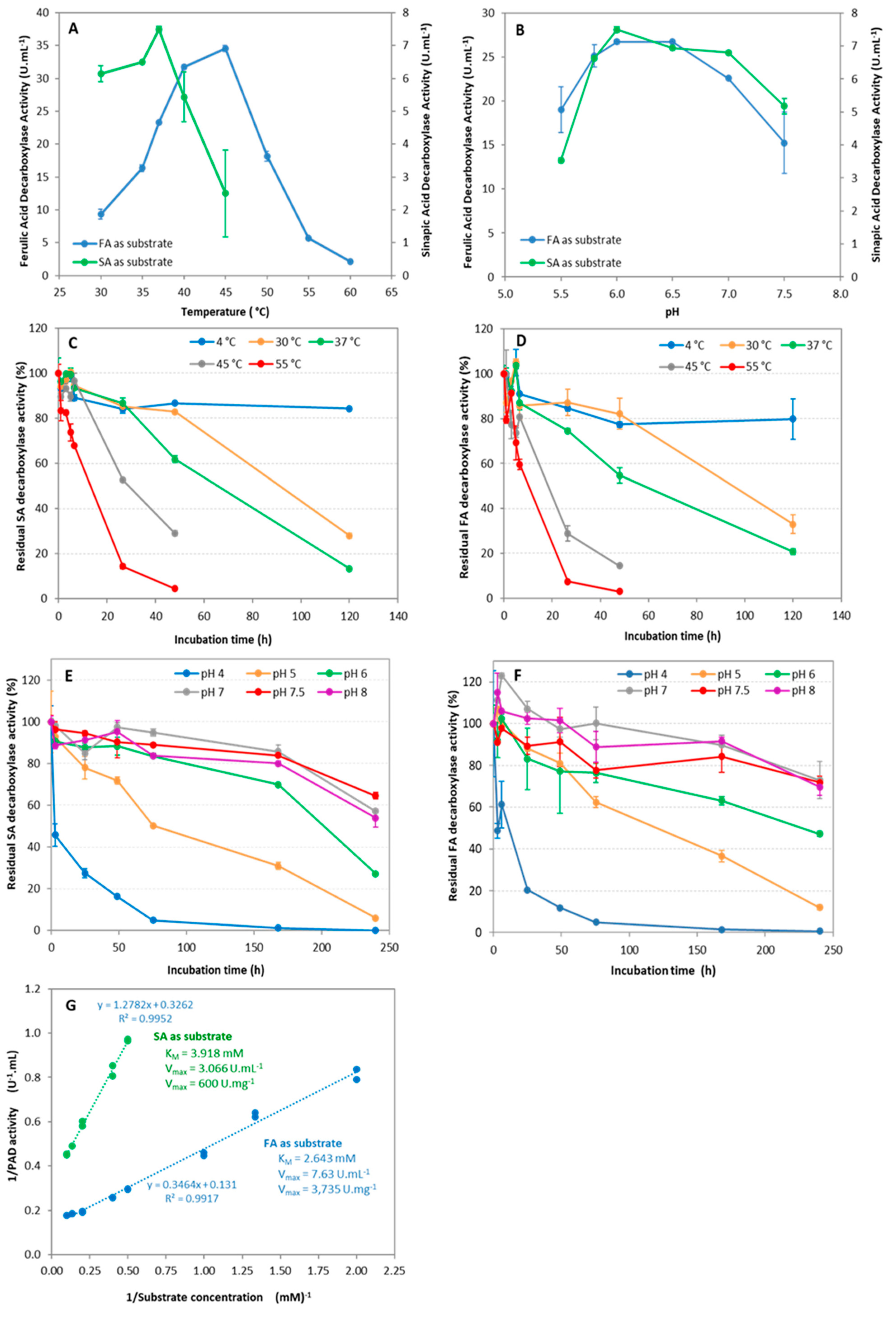 Bioengineering 11 00181 g007