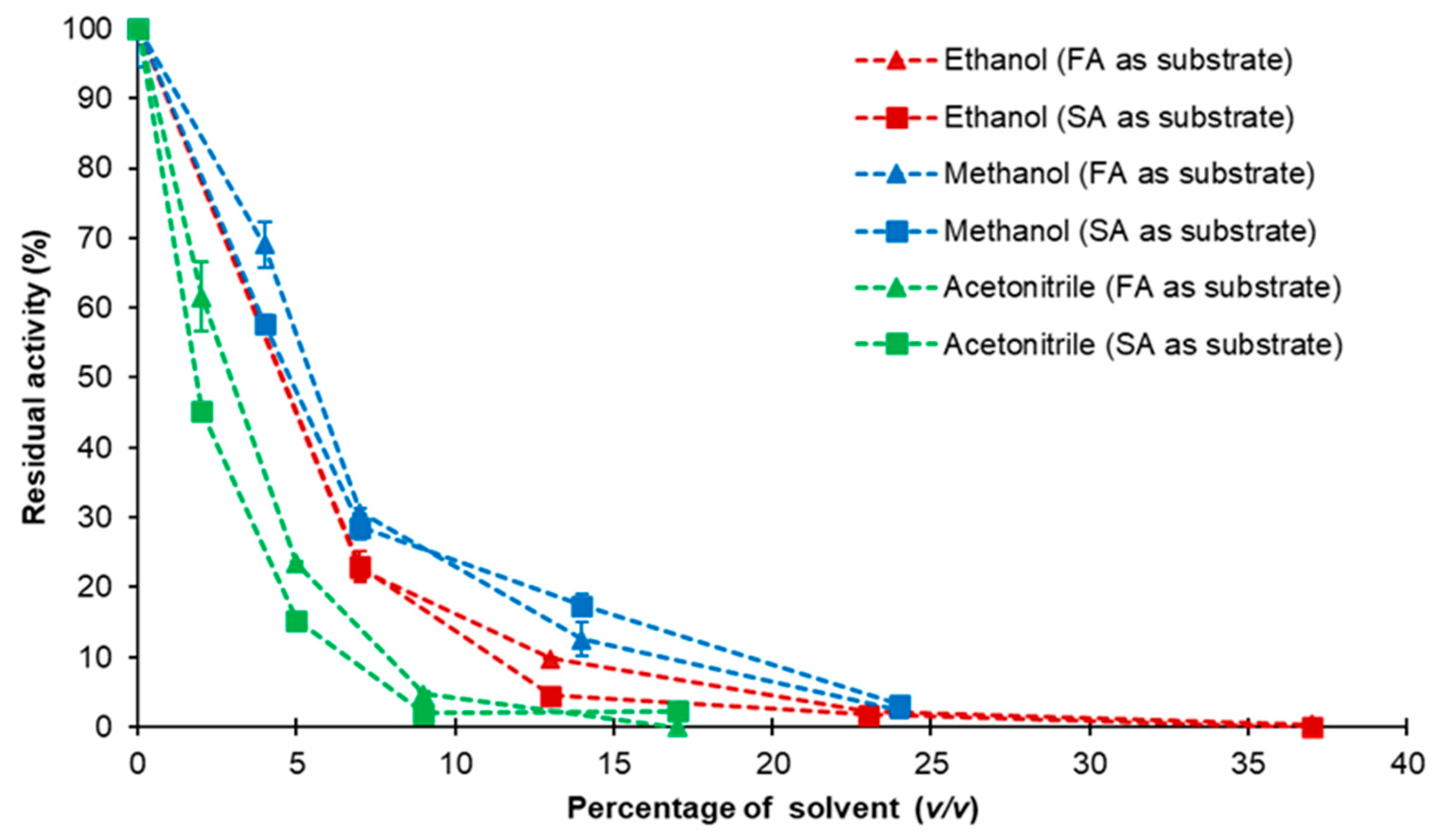 Bioengineering 11 00181 g008