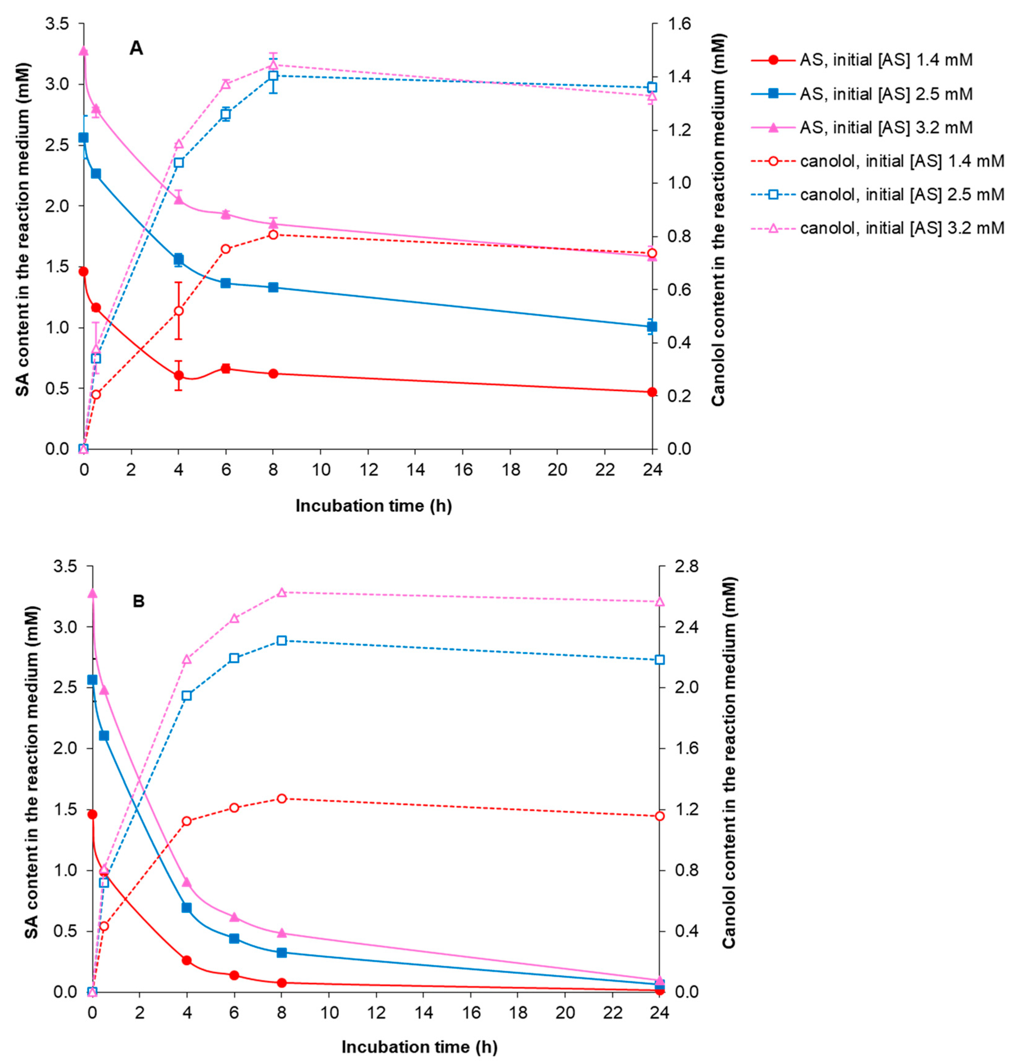 Bioengineering 11 00181 g010