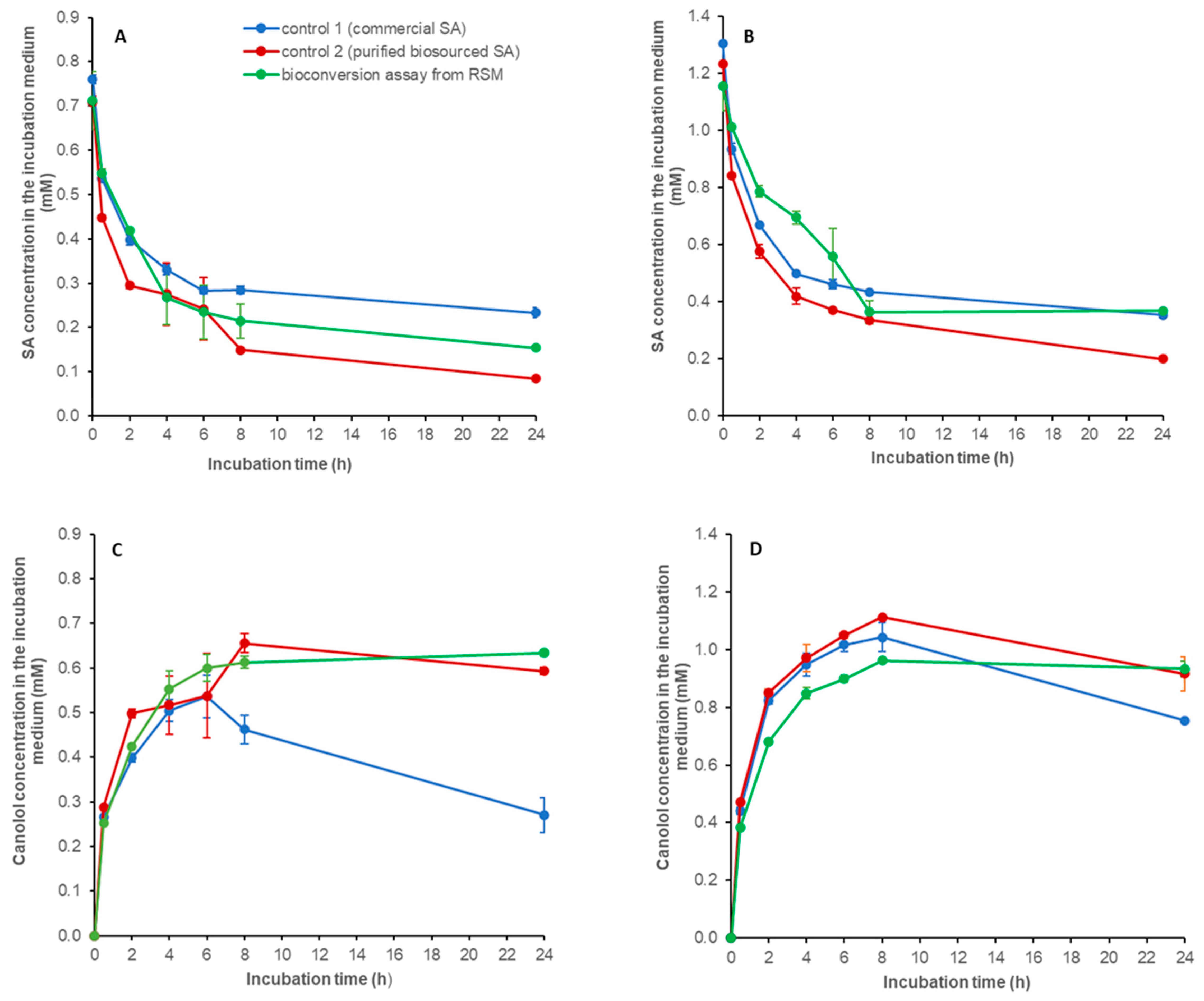 Bioengineering 11 00181 g012