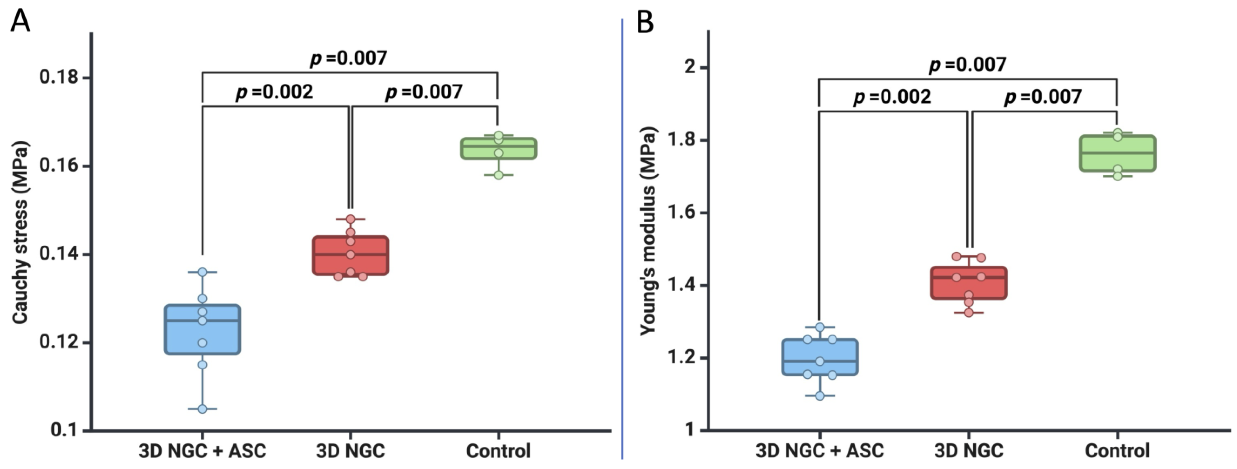Bioengineering 11 00184 g003