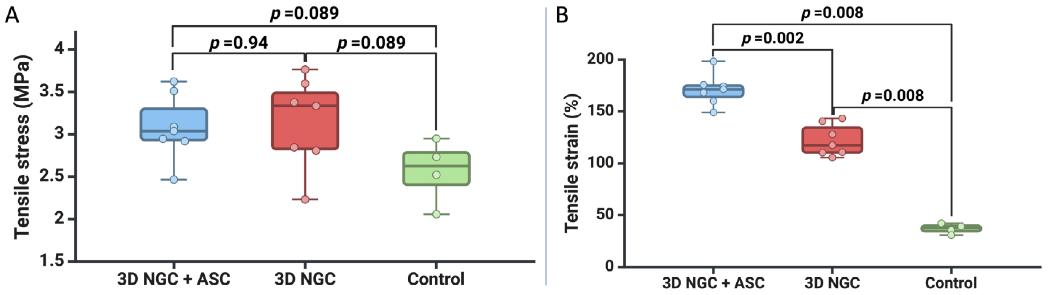 Bioengineering 11 00184 g004