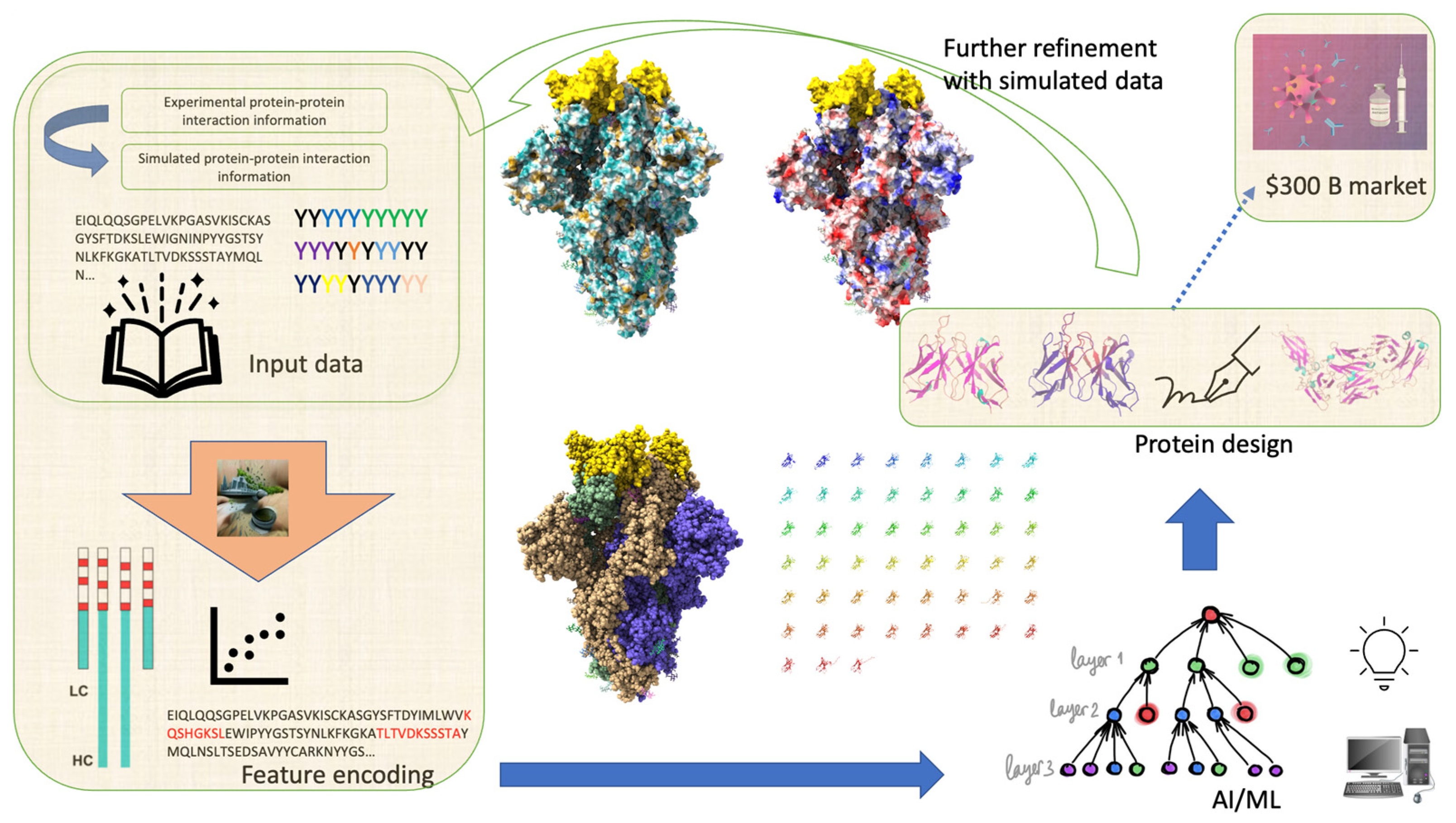 Bioengineering 11 00185 g001
