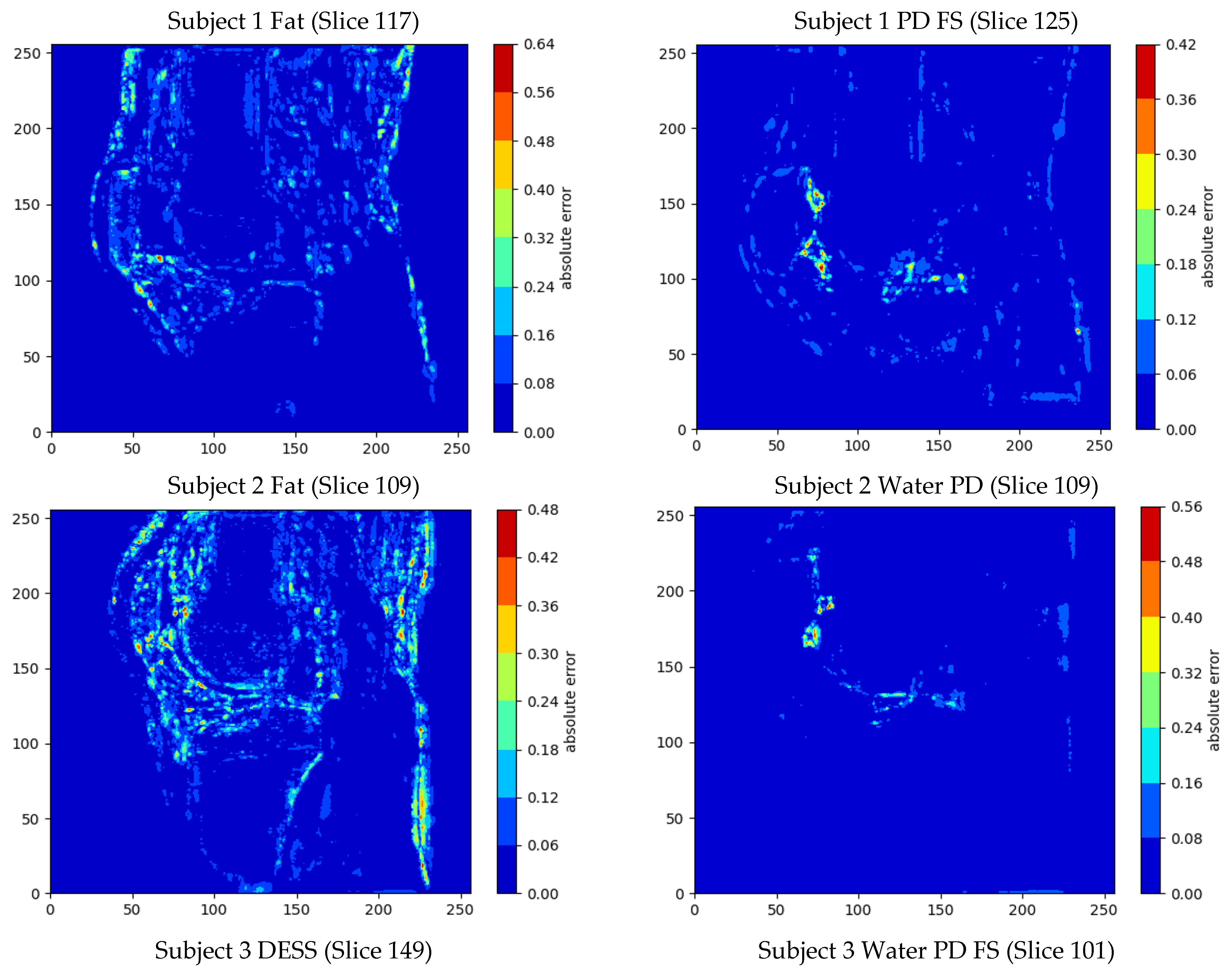 Bioengineering 11 00186 g004a