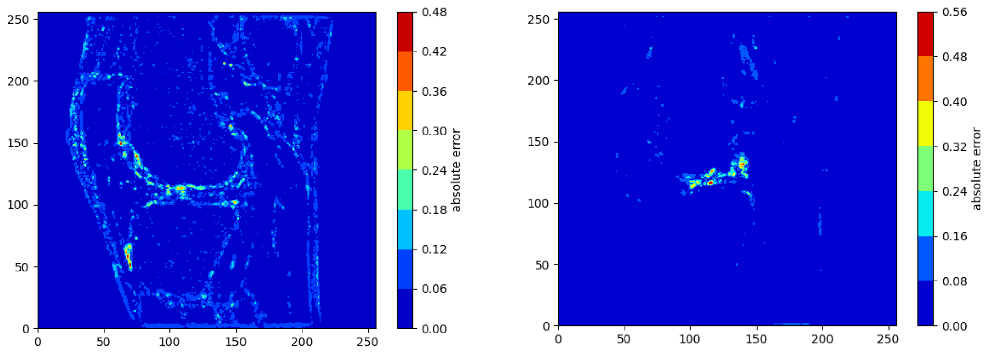 Bioengineering 11 00186 g004b