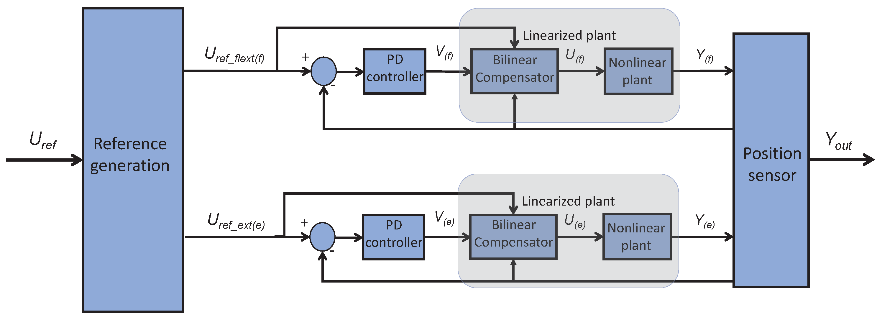 Bioengineering 11 00188 g003