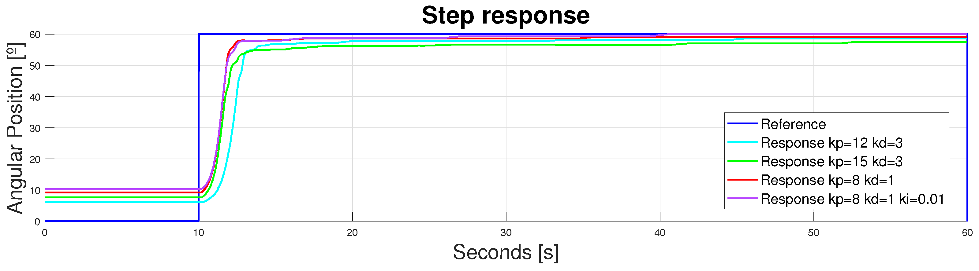 Bioengineering 11 00188 g012