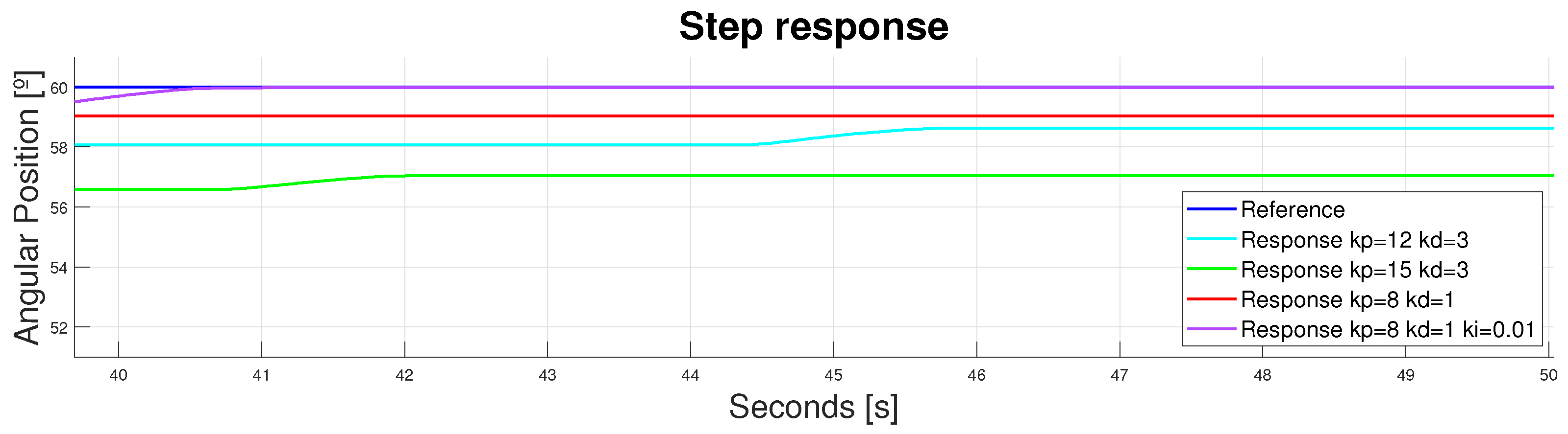 Bioengineering 11 00188 g014
