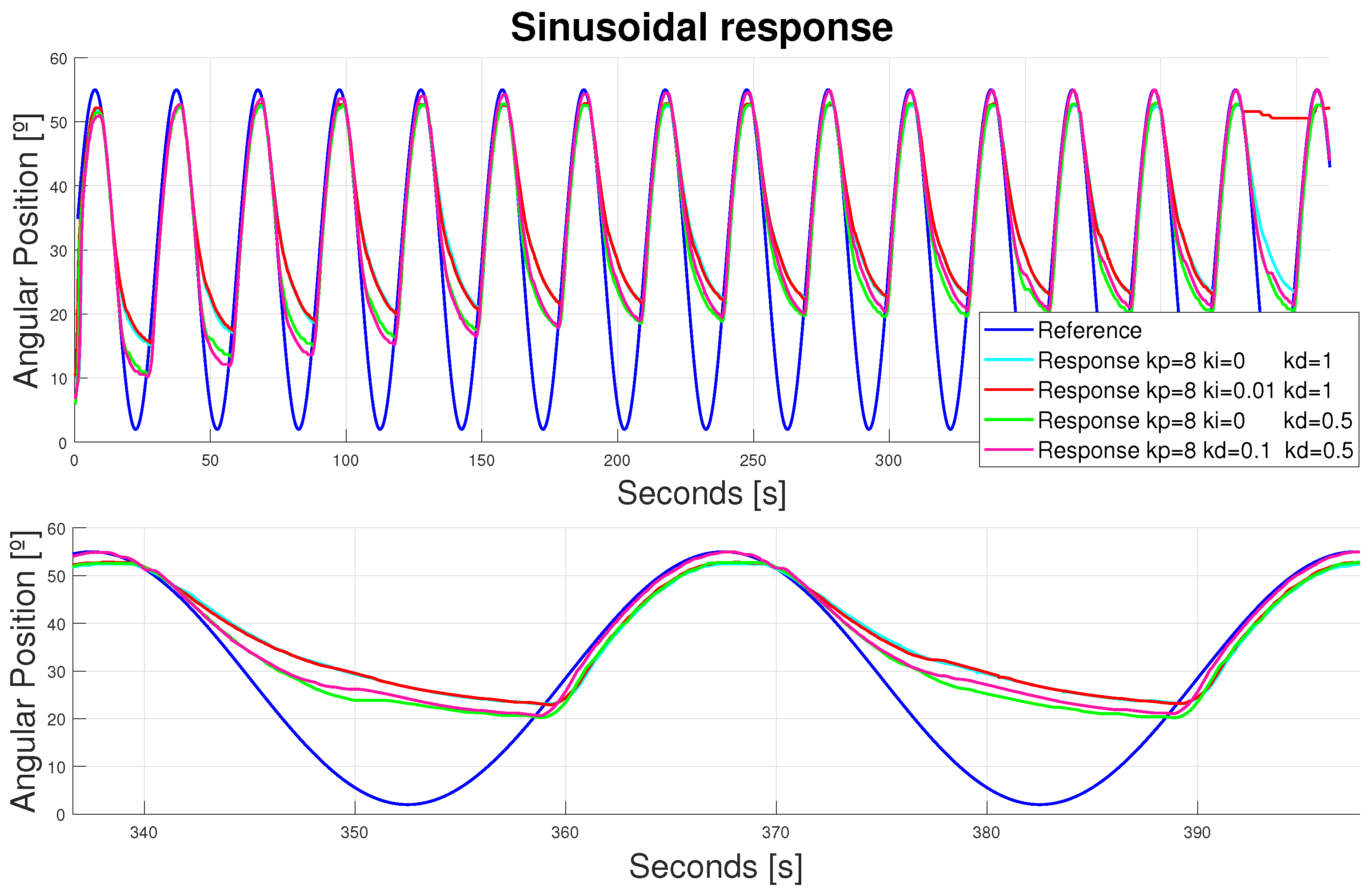 Bioengineering 11 00188 g015
