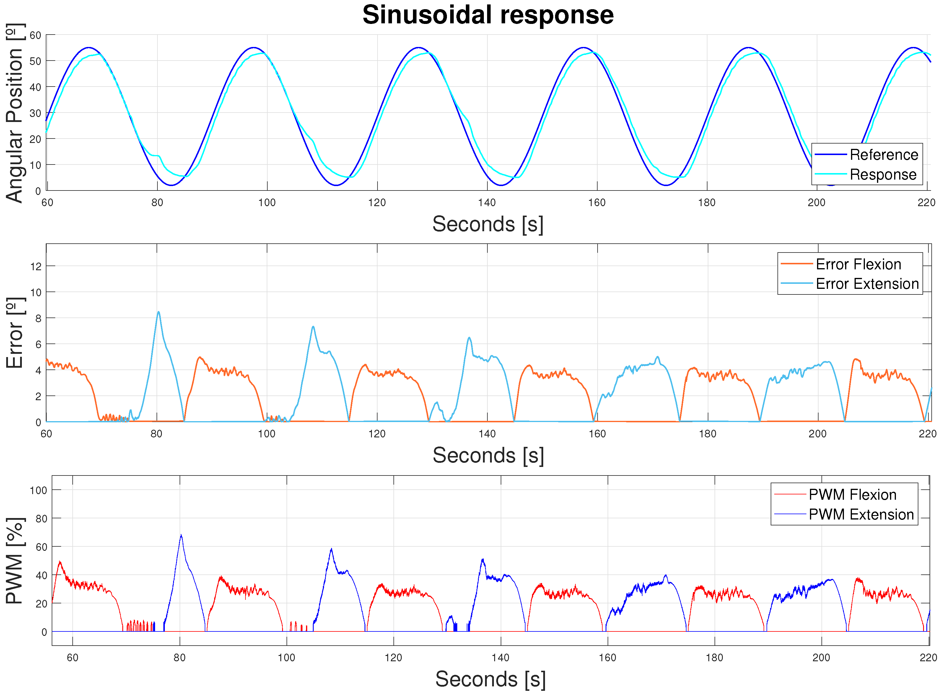 Bioengineering 11 00188 g016