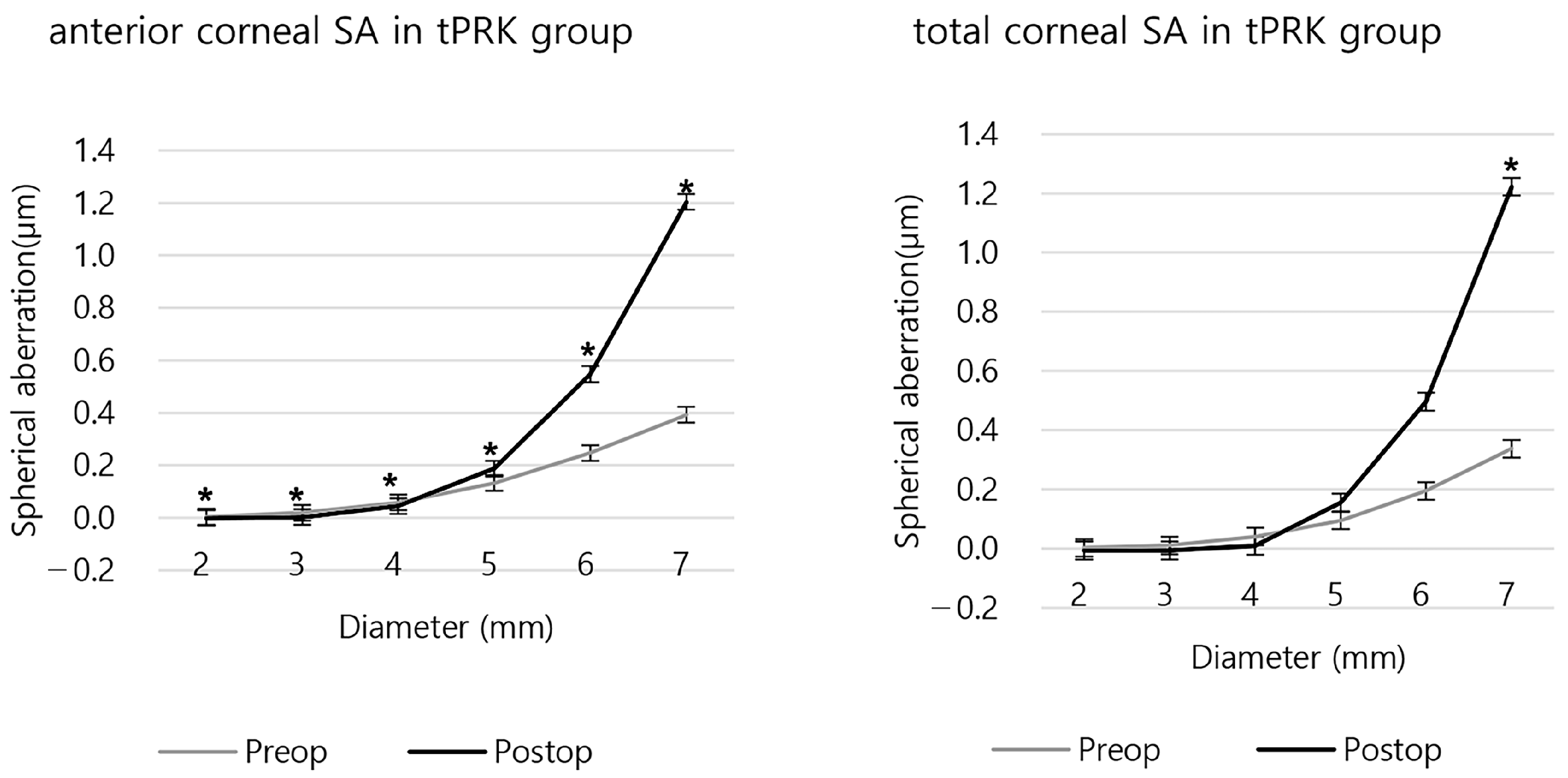 Bioengineering 11 00190 g005