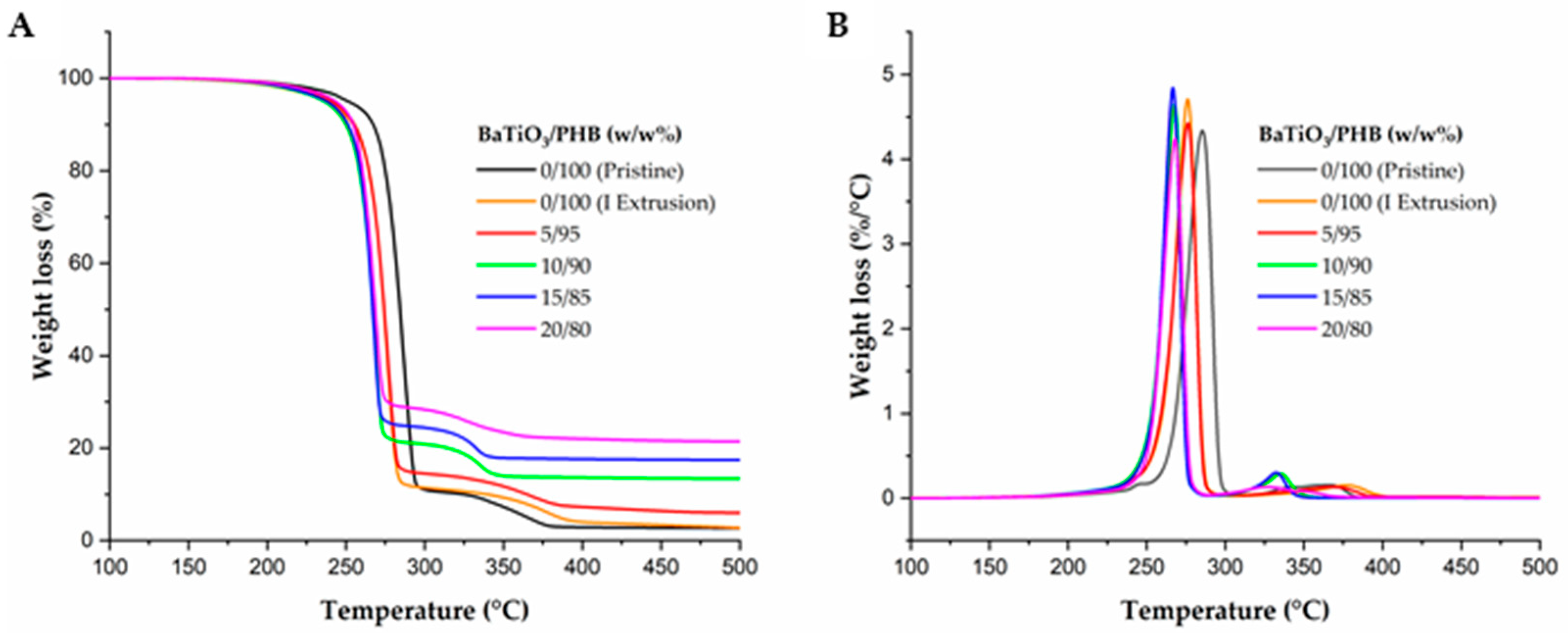 Bioengineering 11 00193 g003