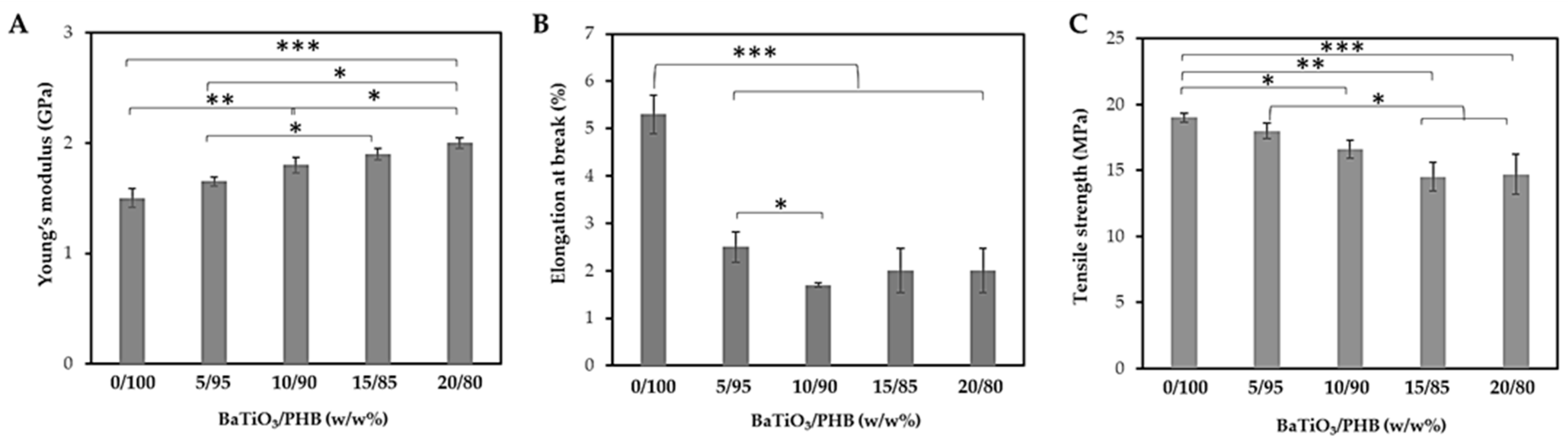 Bioengineering 11 00193 g004