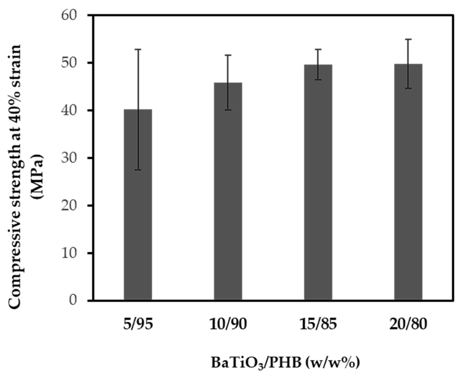 Bioengineering 11 00193 g005