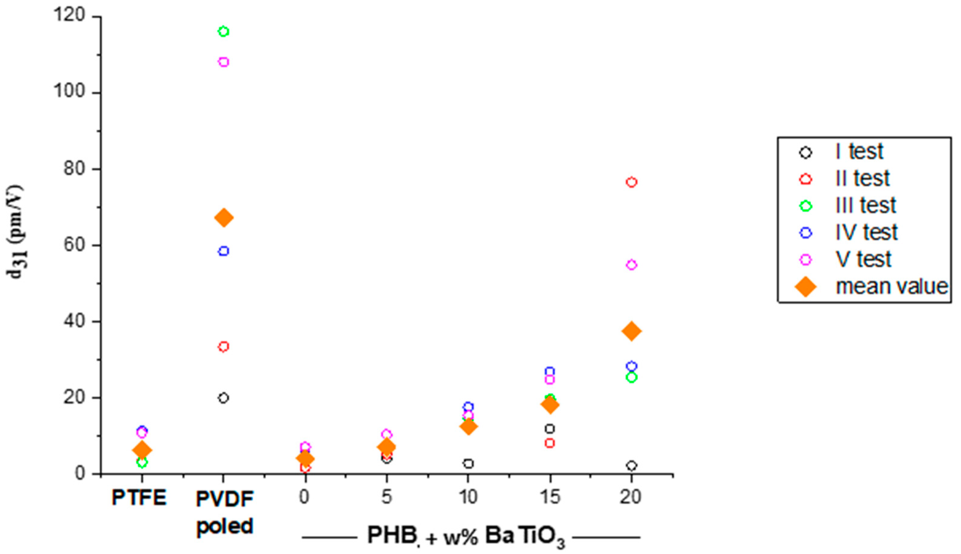 Bioengineering 11 00193 g006